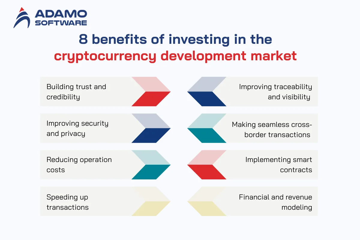 cryptocurrency development services 3 | Adamo Software cryptocurrency-development-services-3
