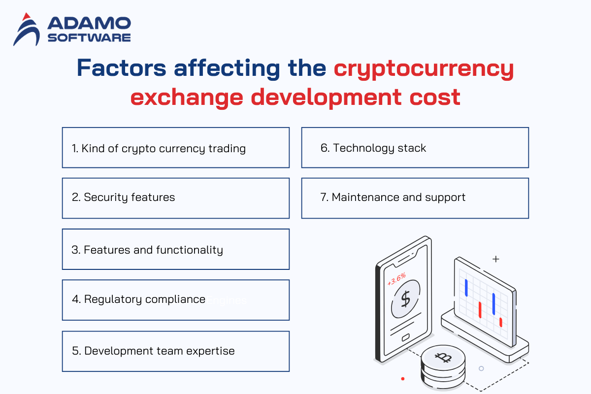 cryptocurrency-exchange-development-cost-1