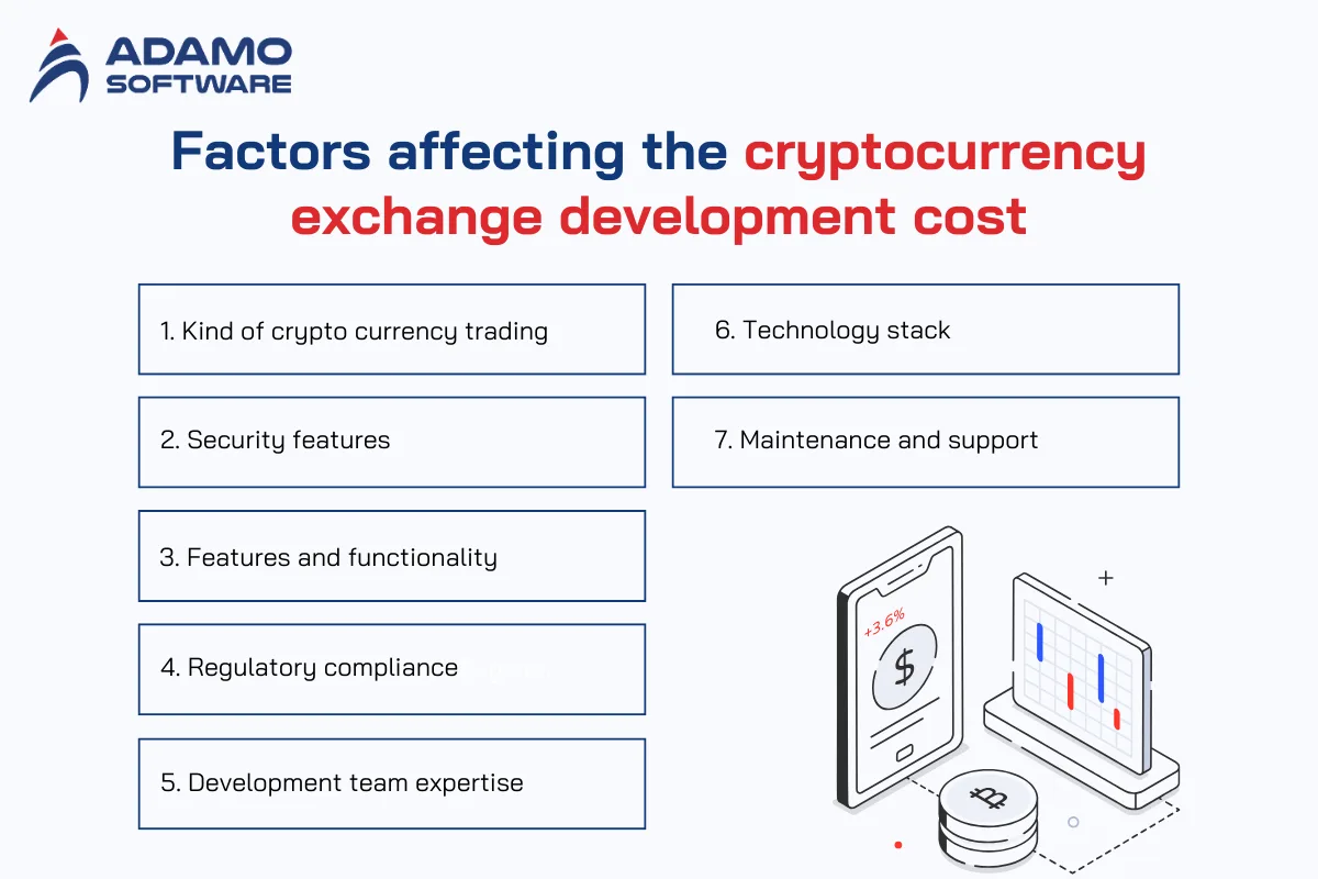 cryptocurrency exchange development cost 1 | Adamo Software cryptocurrency-exchange-development-cost-1