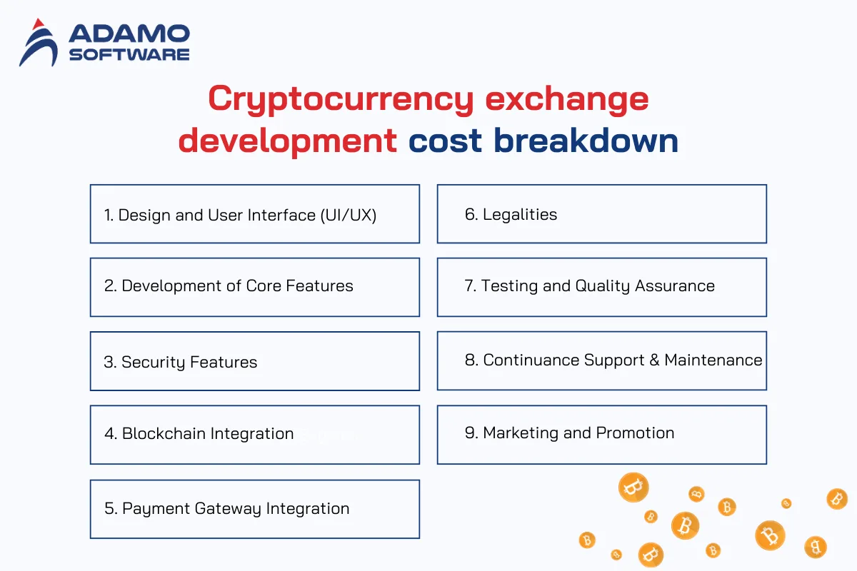 cryptocurrency exchange development cost 2 | Adamo Software cryptocurrency-exchange-development-cost-2