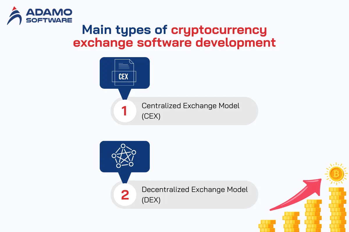 cryptocurrency exchange software development 1 | Adamo Software cryptocurrency-exchange-software-development-1