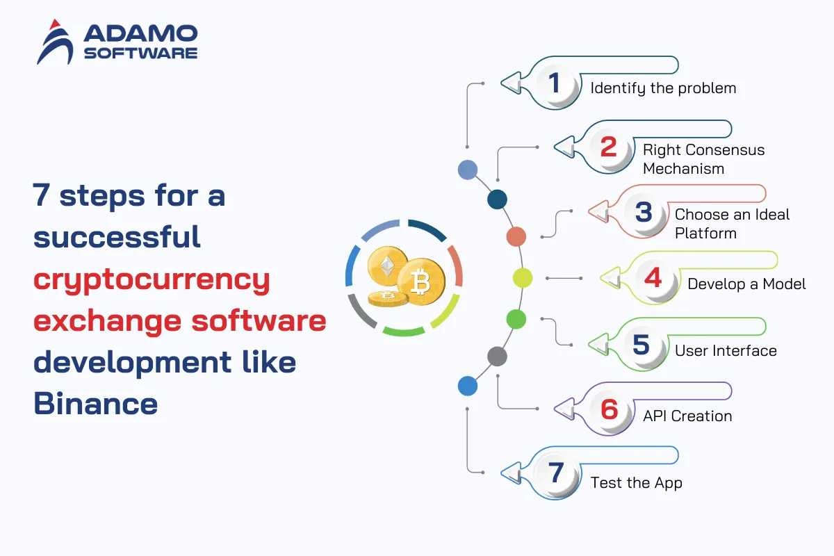 cryptocurrency exchange software development 4 | Adamo Software cryptocurrency-exchange-software-development-4