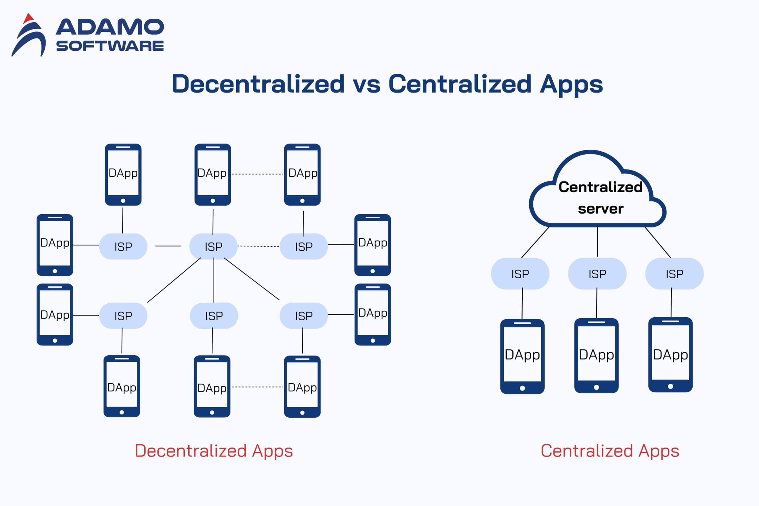 decentralized-apps-1