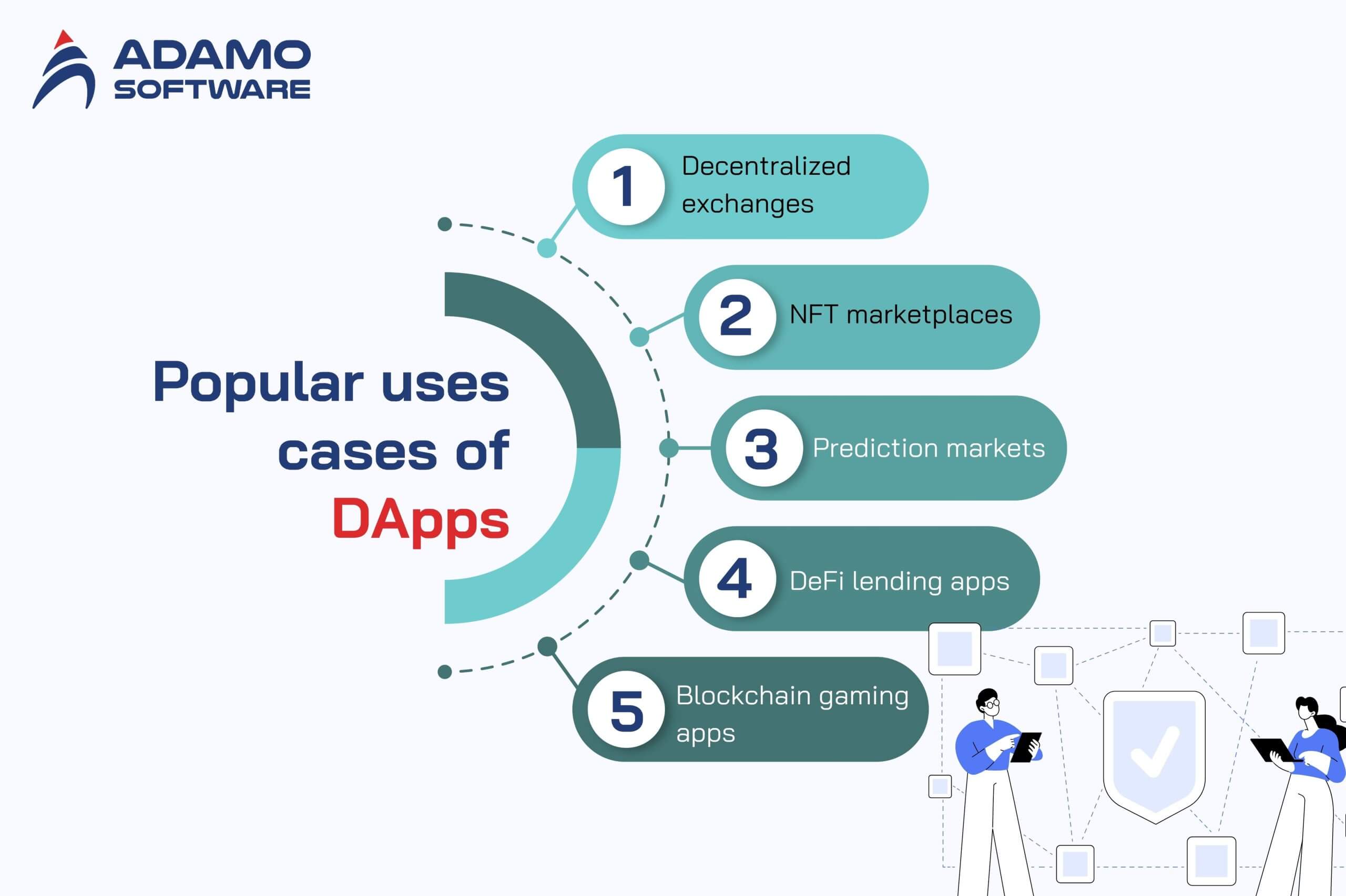 decentralized-apps-3