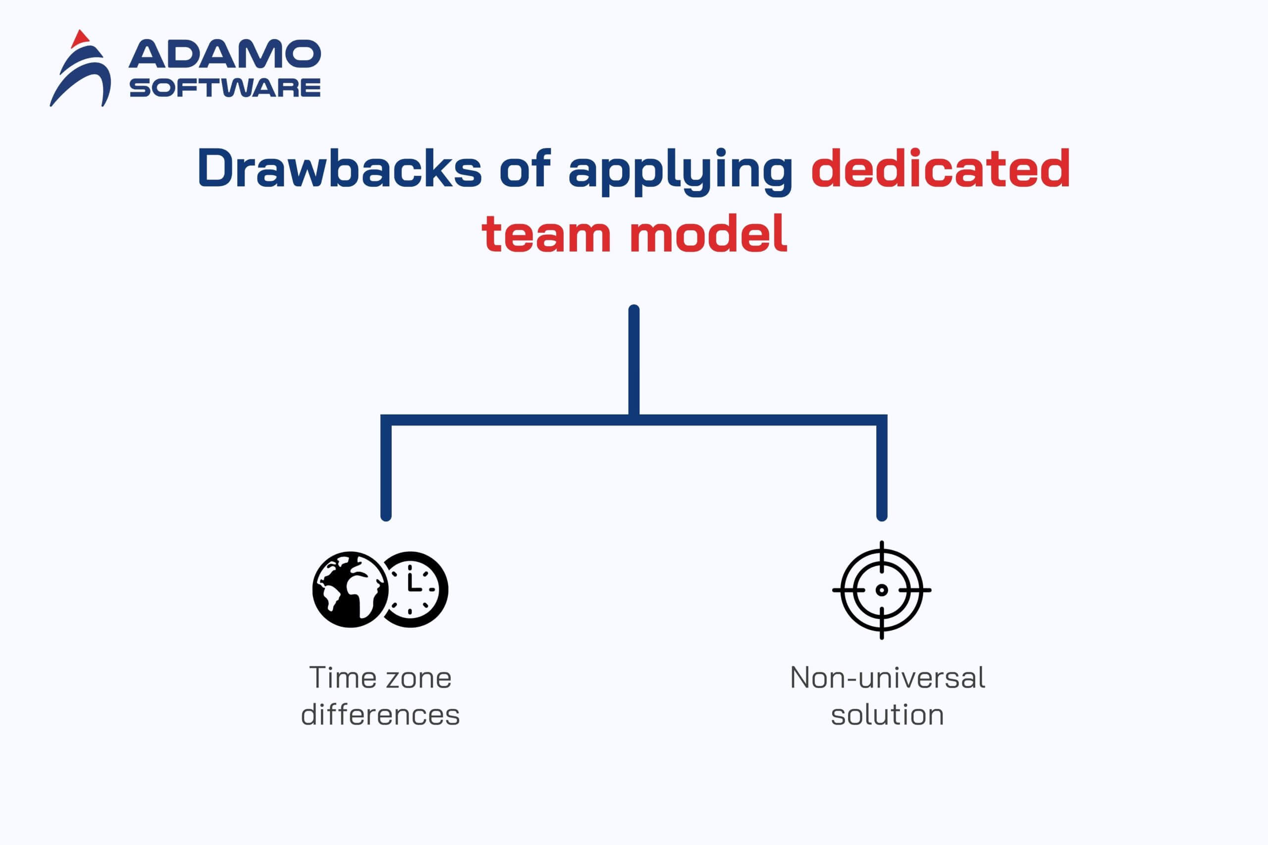 dedicated team model