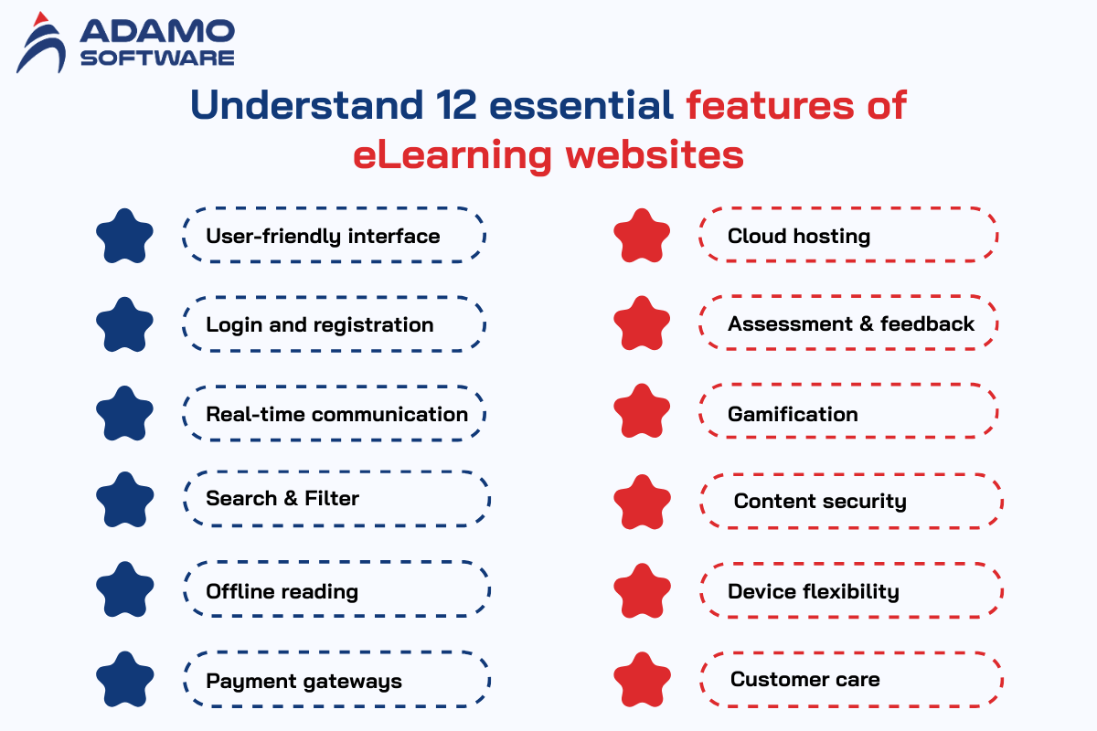 elearning-websites-1