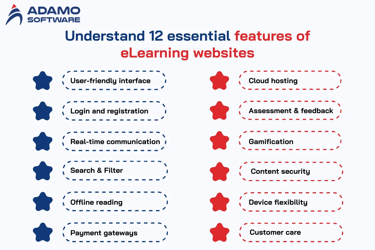 elearning websites 1 | Adamo Software elearning-websites-1
