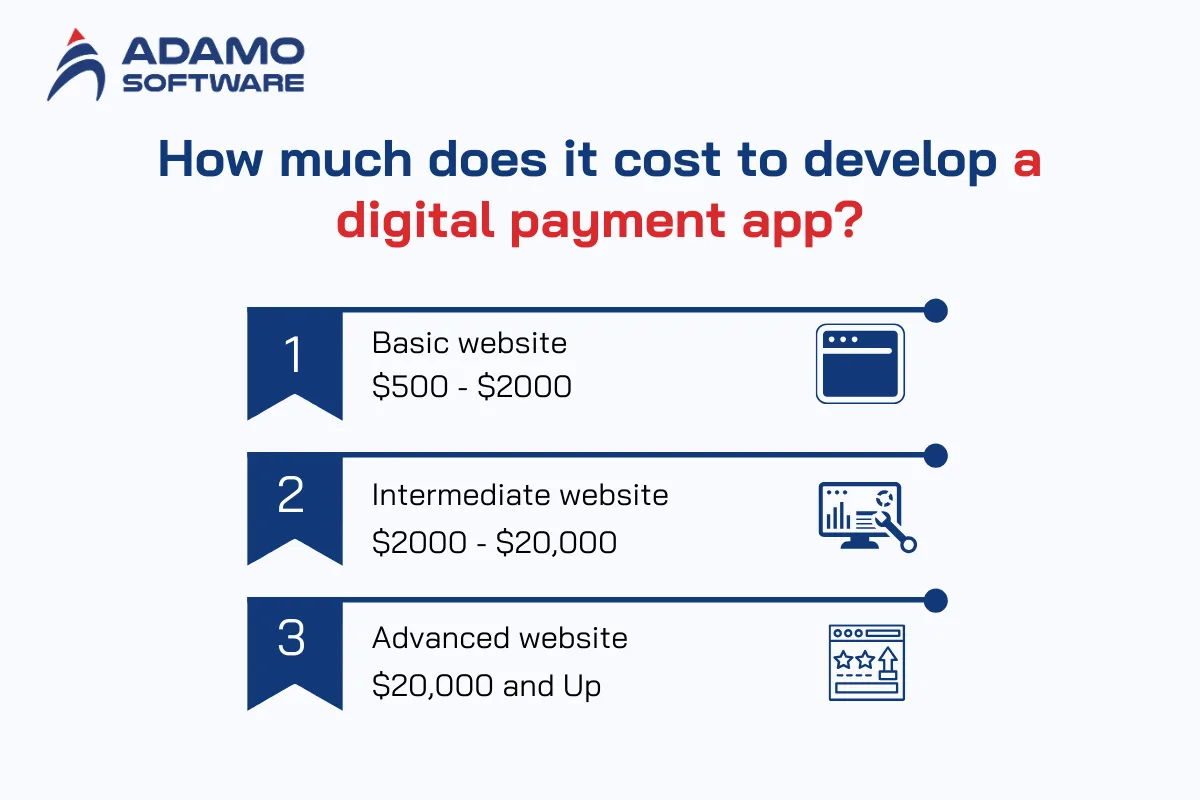 elearning websites 3 | Adamo Software elearning-websites-3