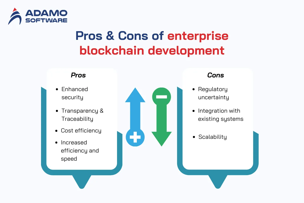 enterprise blockchain development 1 | Adamo Software enterprise-blockchain-development-1