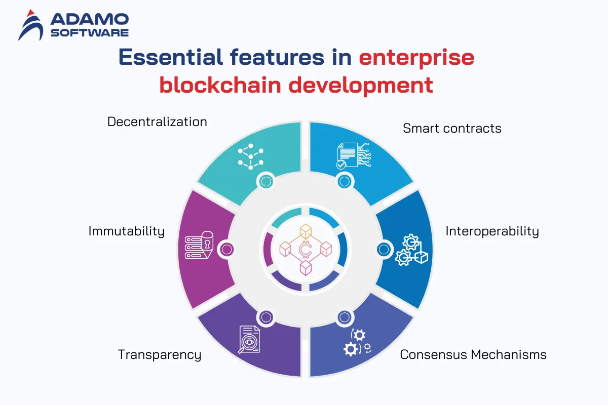 enterprise blockchain development 2 | Adamo Software enterprise-blockchain-development-2