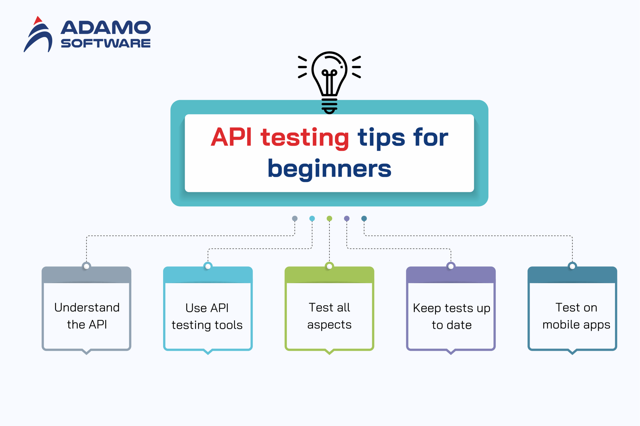 How to test API: A step-by-step guide for beginners