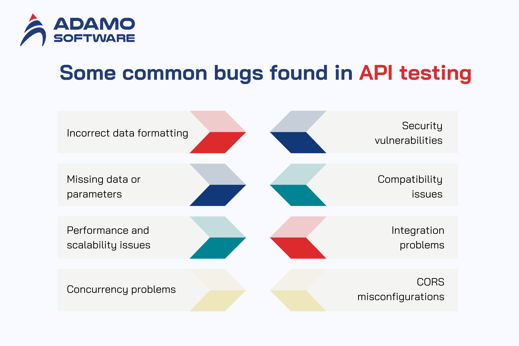 How to test API: A step-by-step guide for beginners