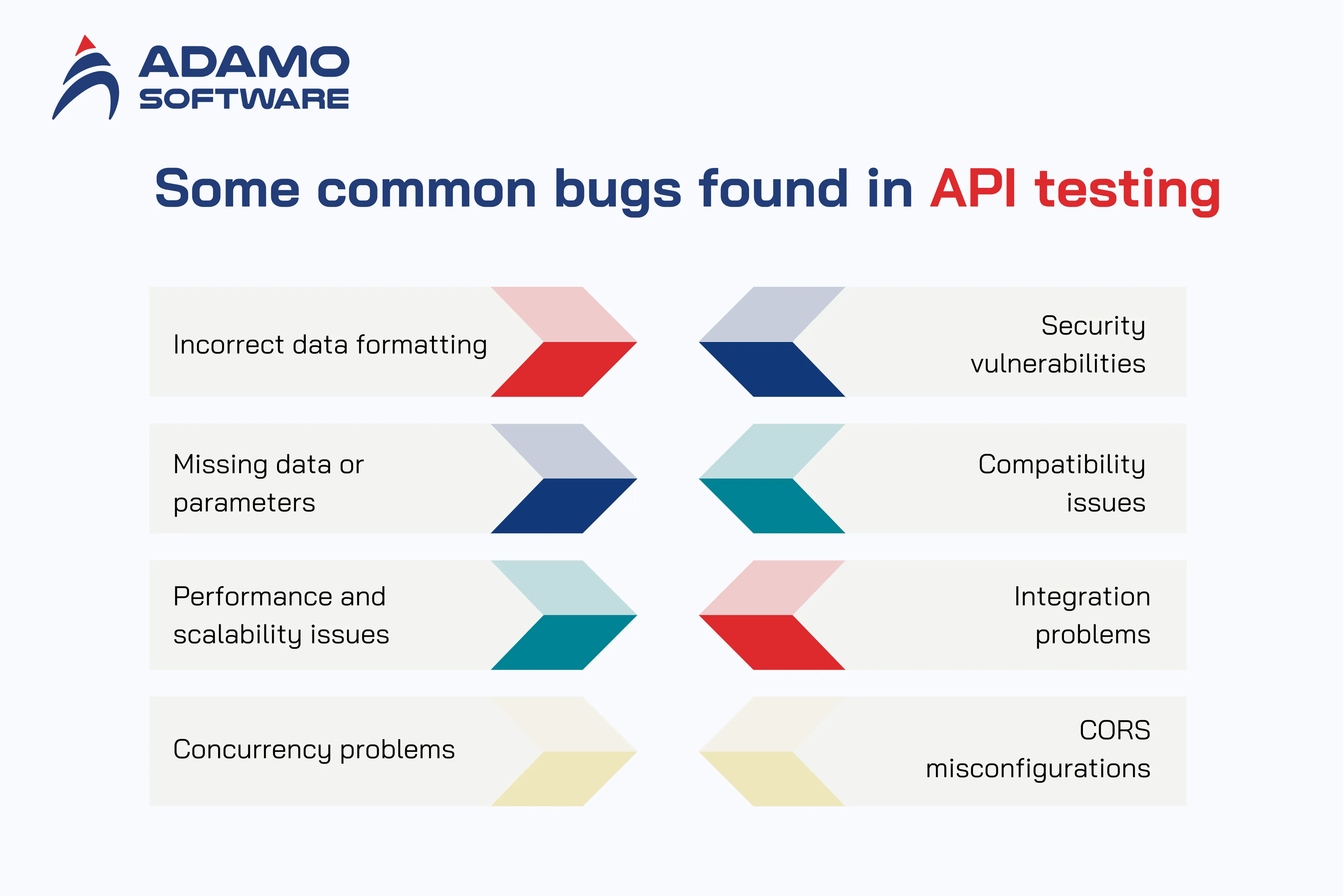 how to test api 2 | Adamo Software how-to-test-api-2