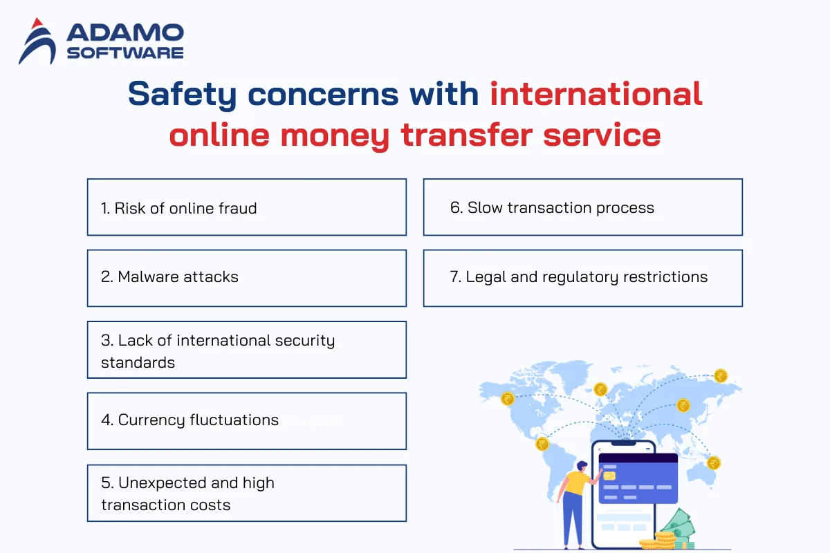international online money transfer service 1 | Adamo Software international-online-money-transfer-service-1