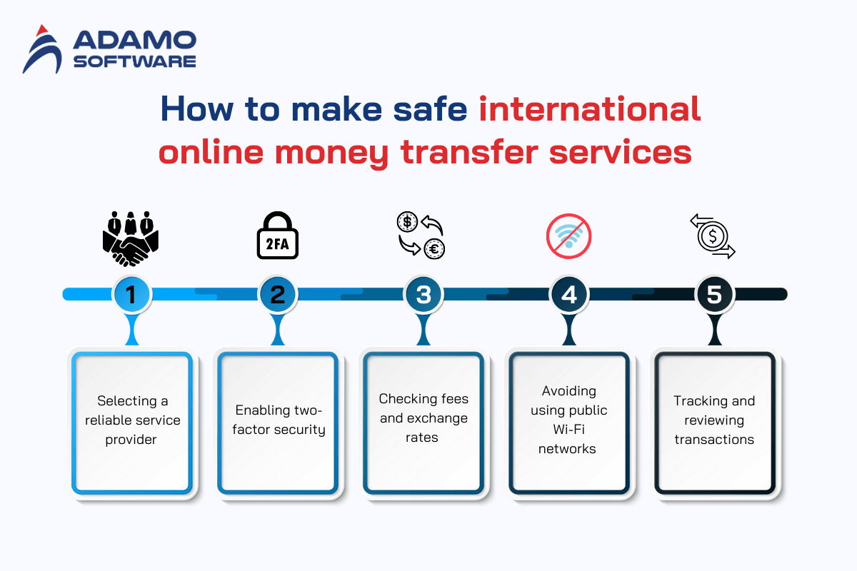 Online Money Transfer Security