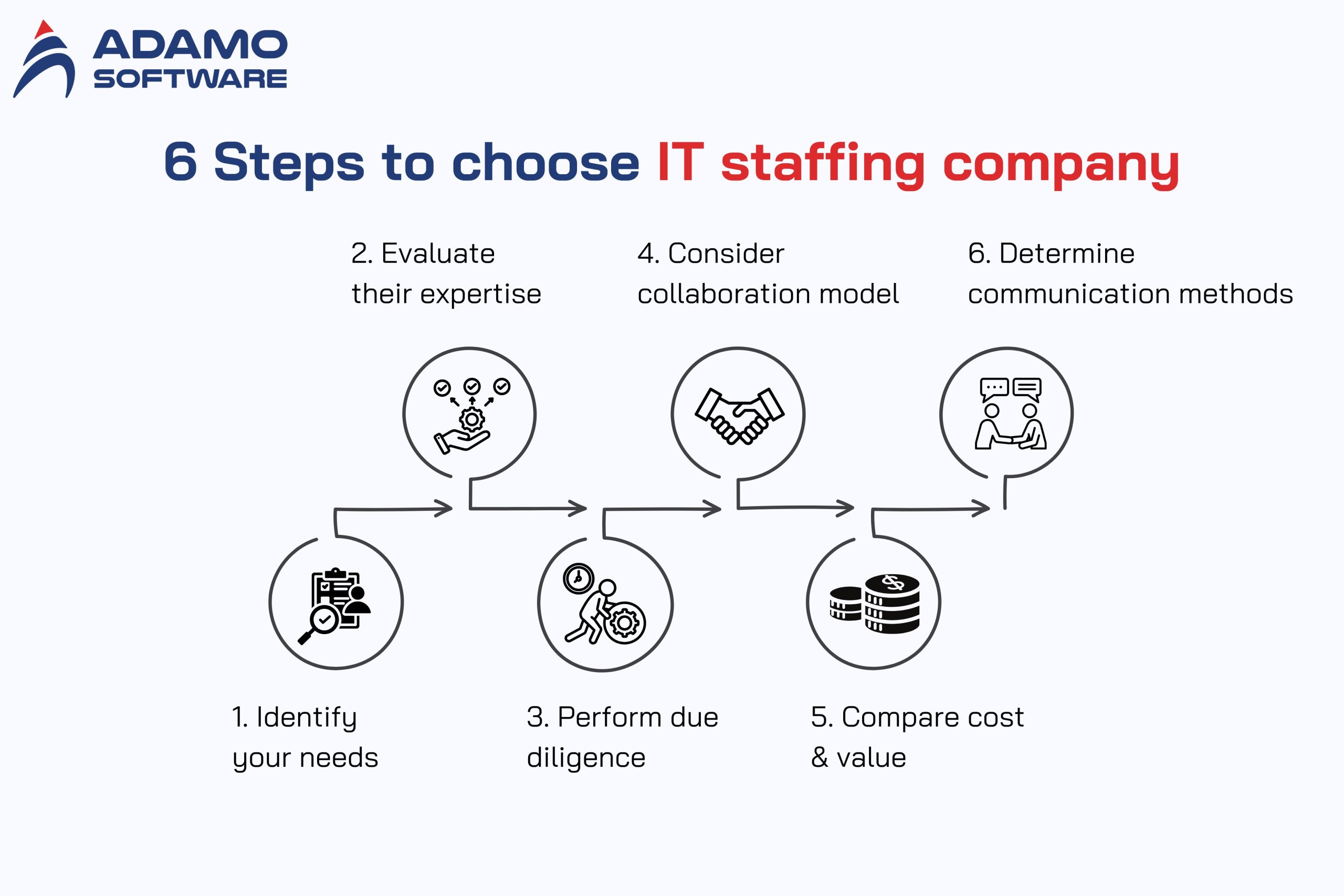 it-staffing