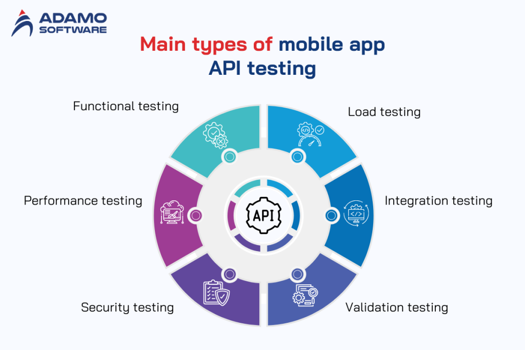 What is mobile api testing a comprehensive overview of api testing app