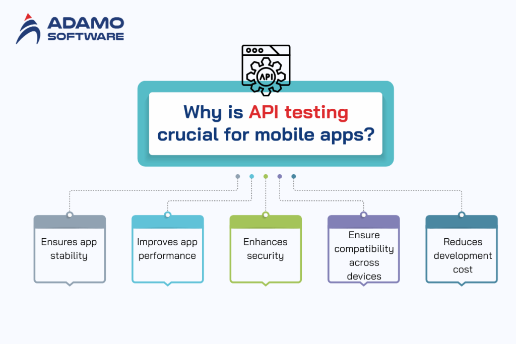 What is mobile api testing a comprehensive overview of api testing app