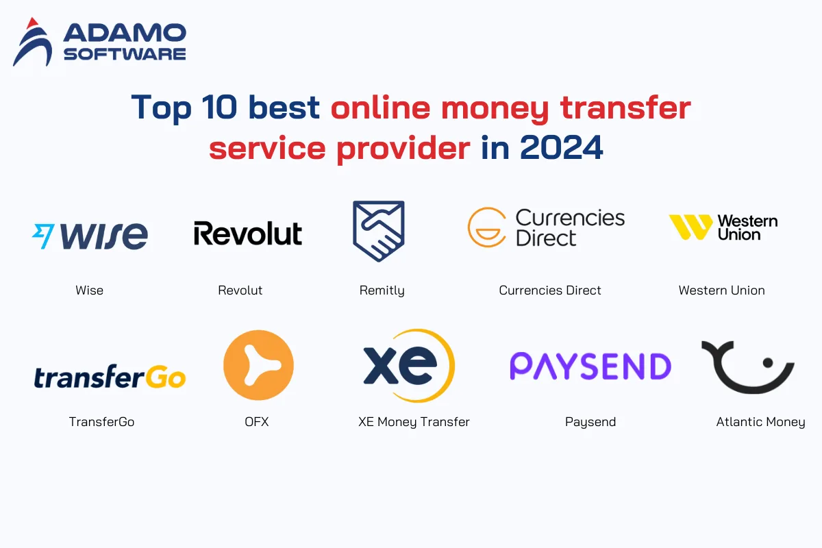 online money transfer service providers 3 | Adamo Software online-money-transfer-service-providers-3