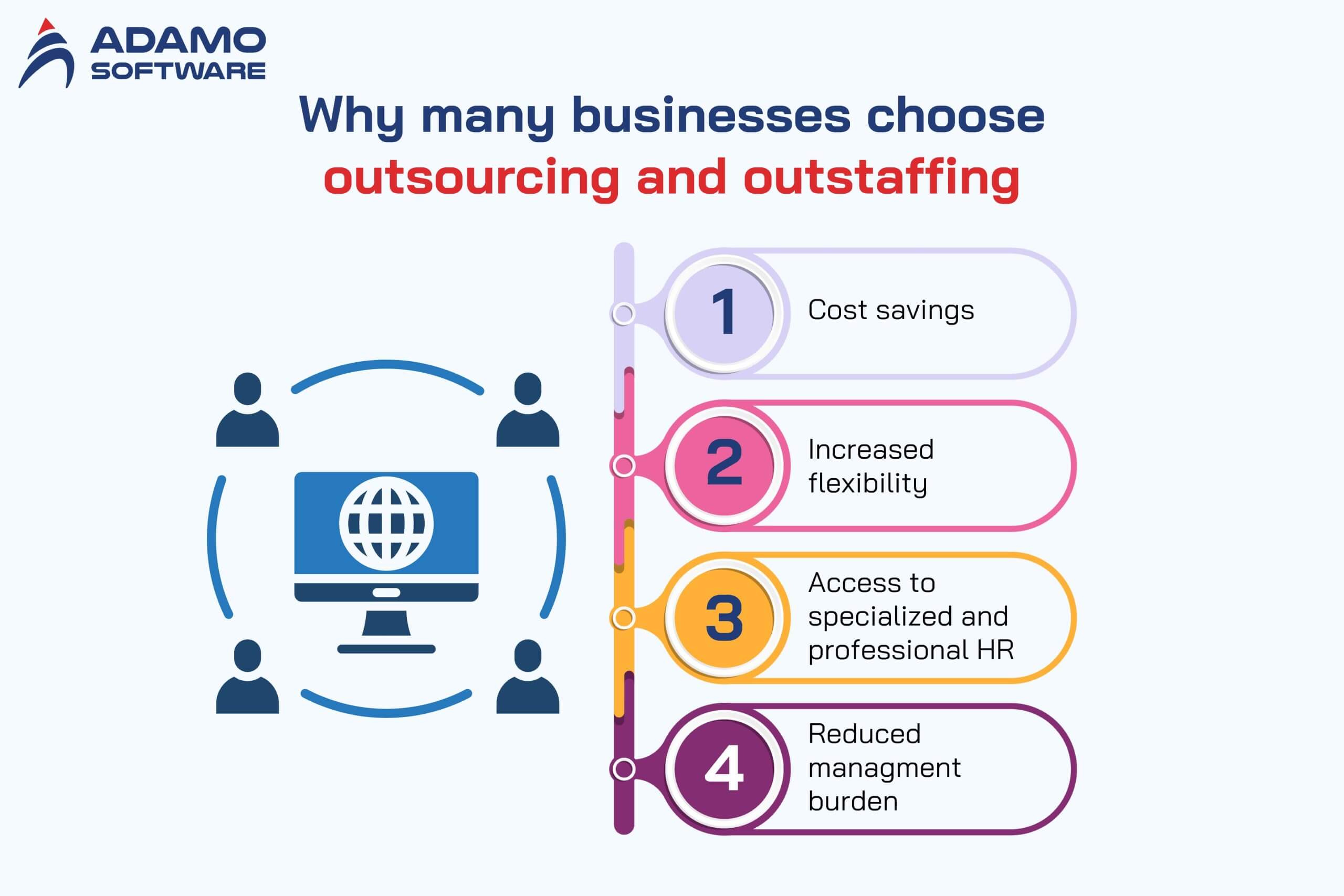 outstaffing-vs-outsourcing
