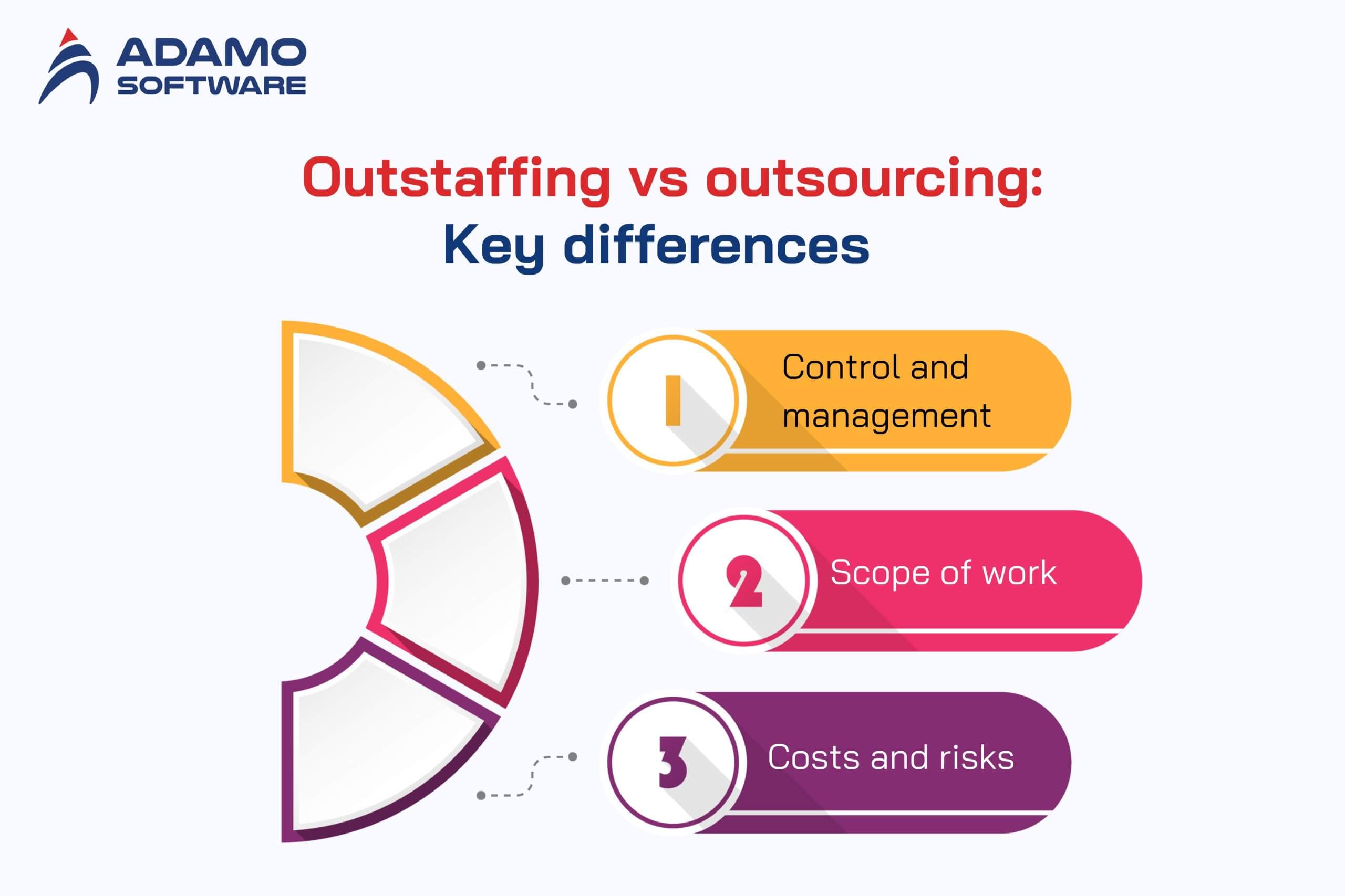 outstaffing-vs-outsourcing