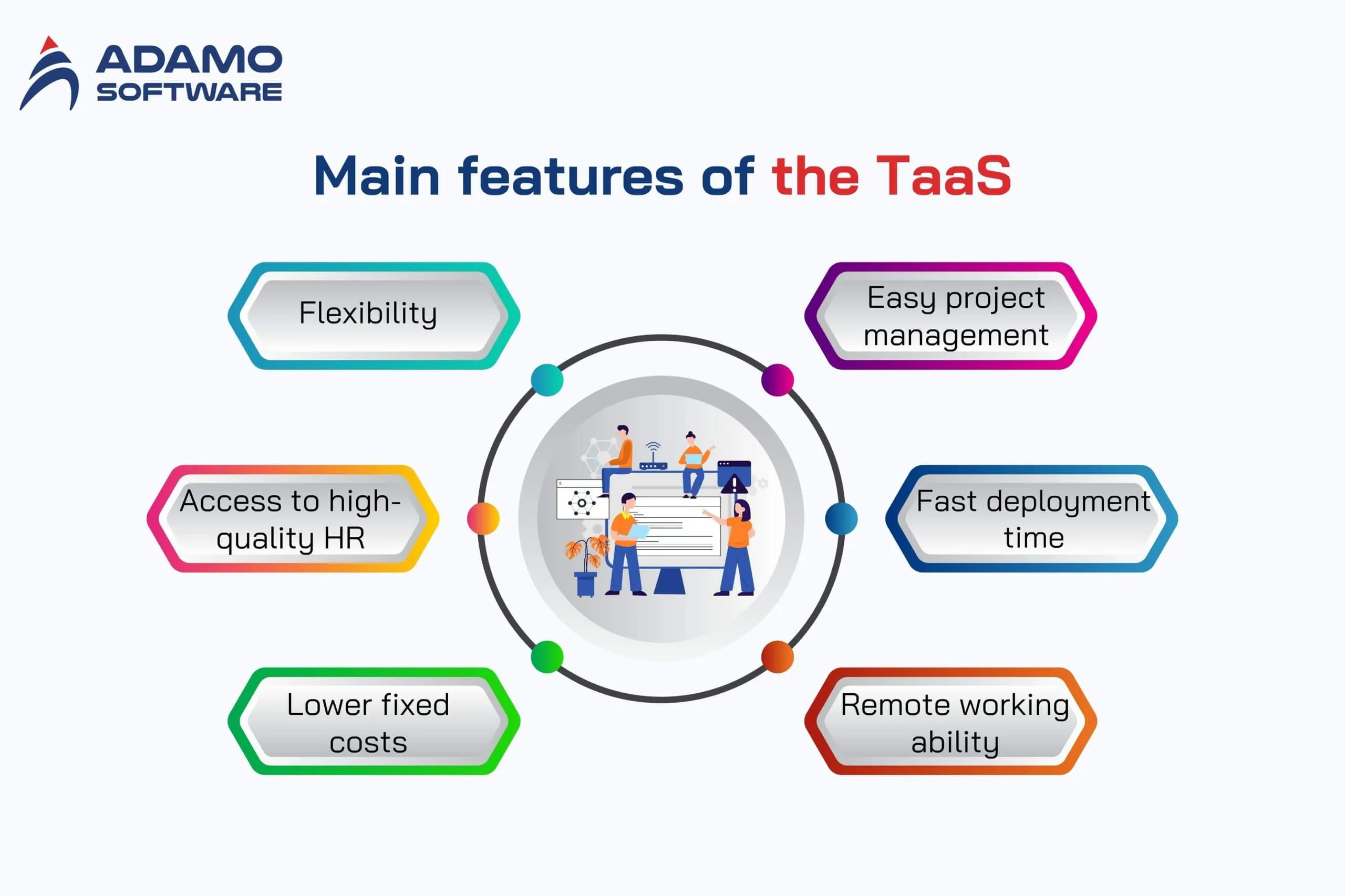 team as a service 1 | Adamo Software team-as-a-service