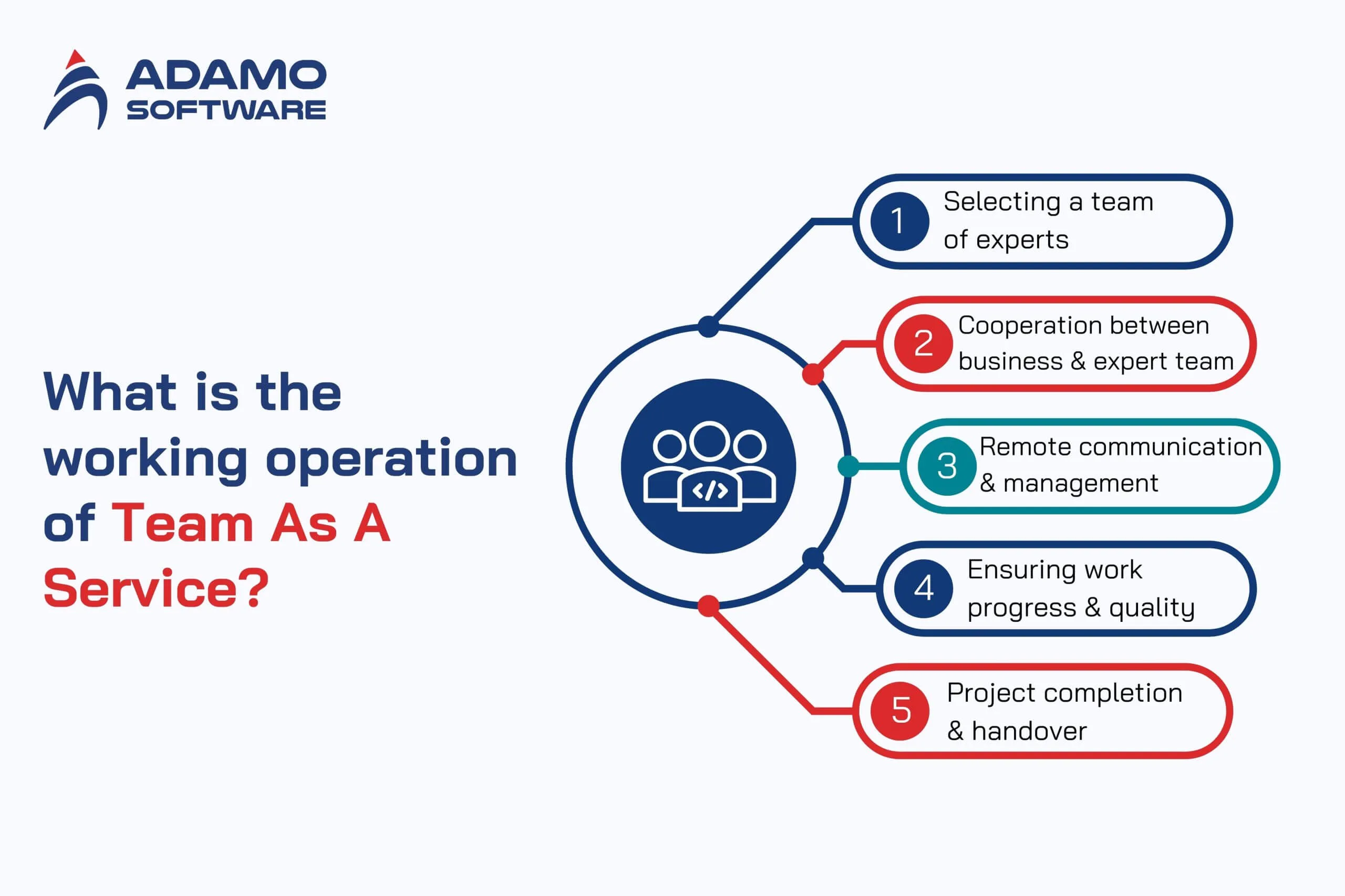 team as a service 2 | Adamo Software team-as-a-service