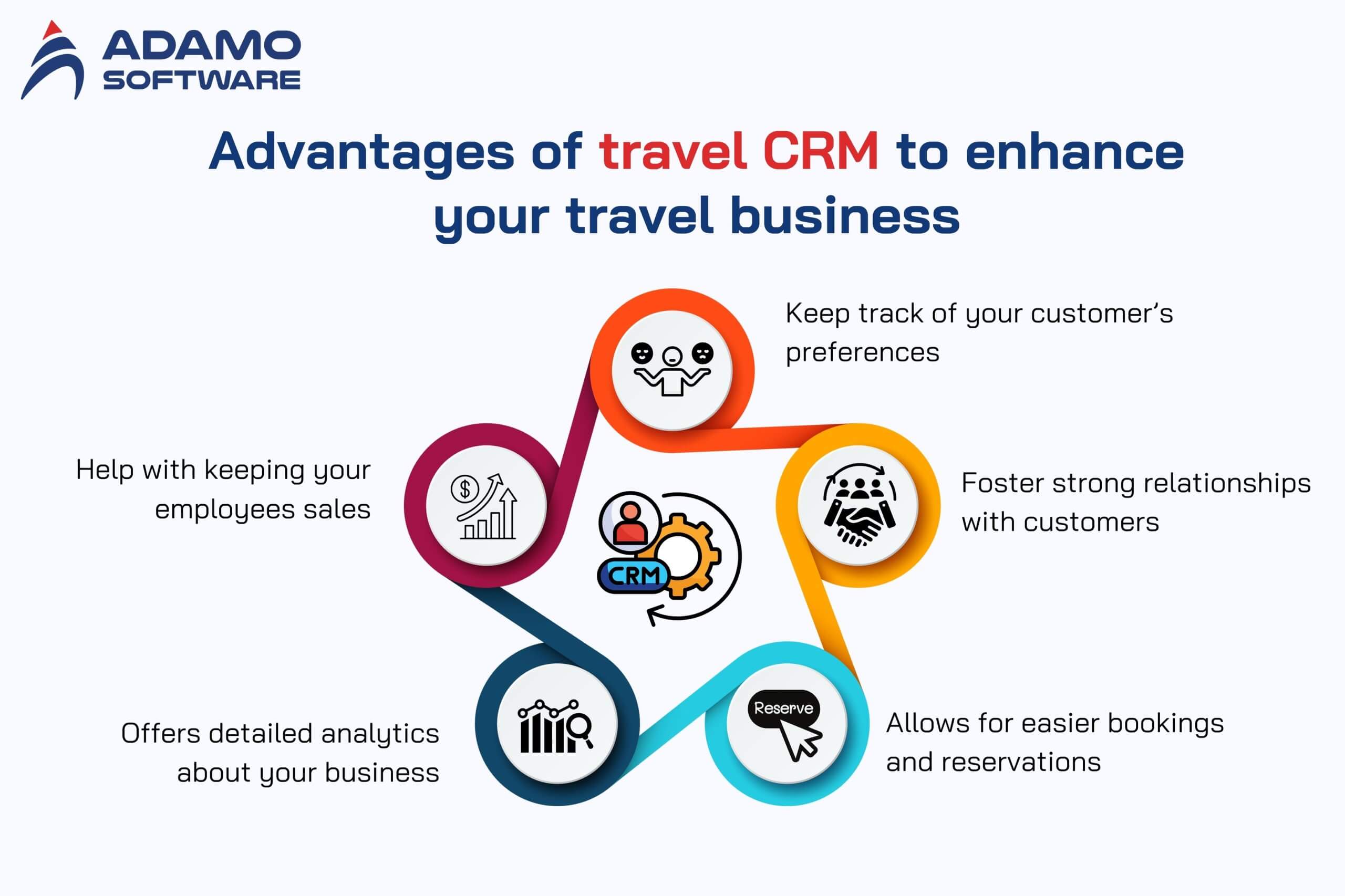crm-for-travel-agents