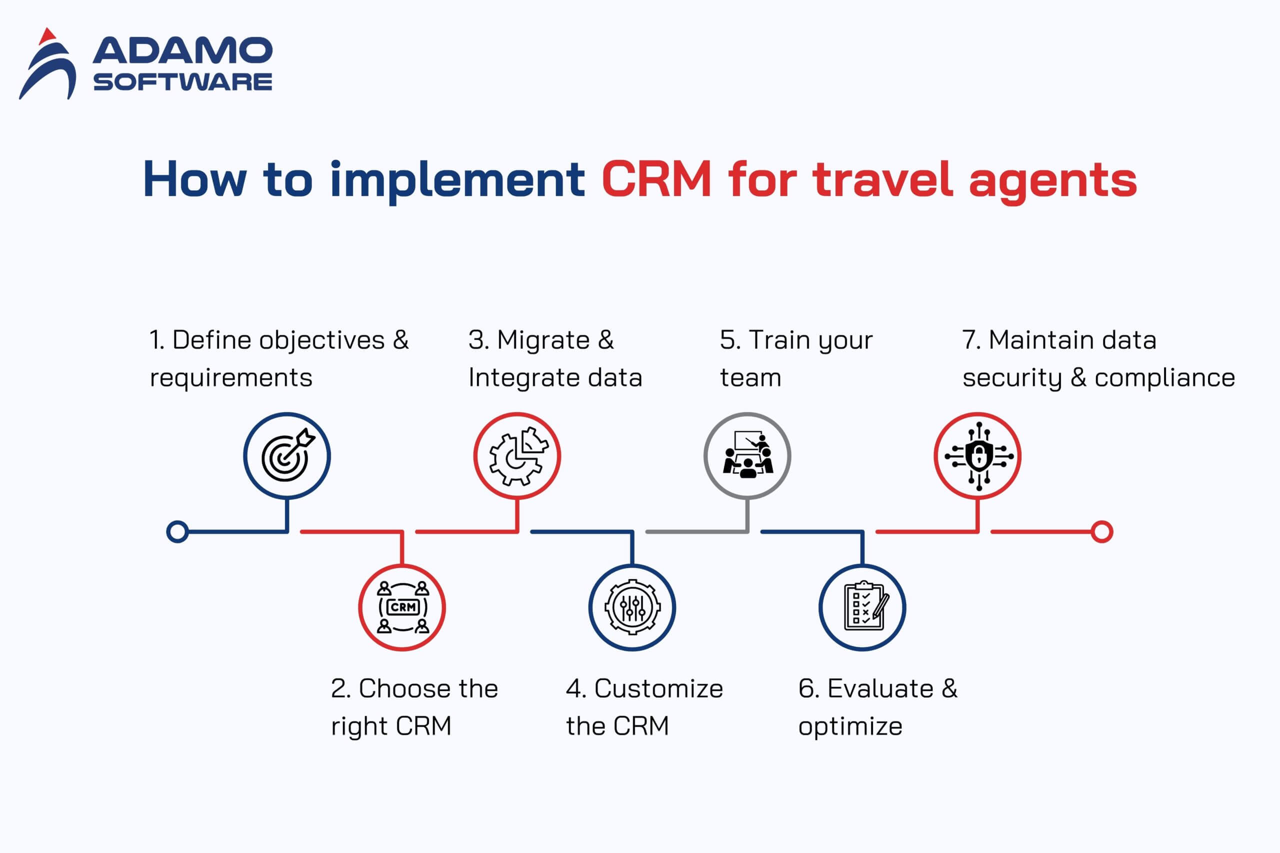 crm-for-travel-agents