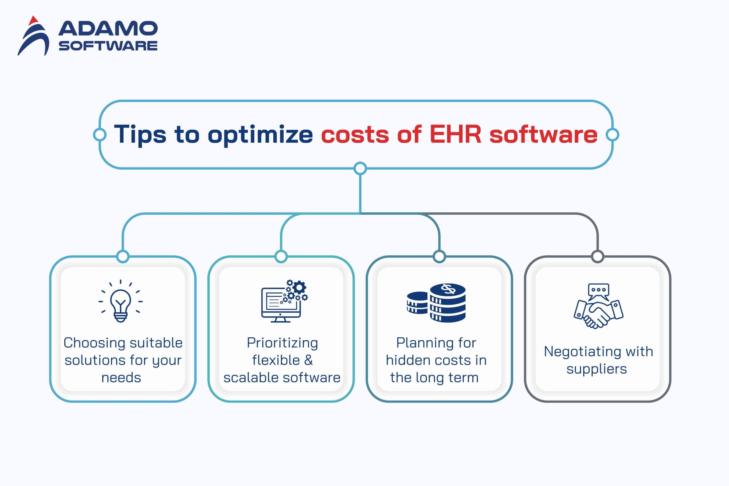 ehr-software-cost