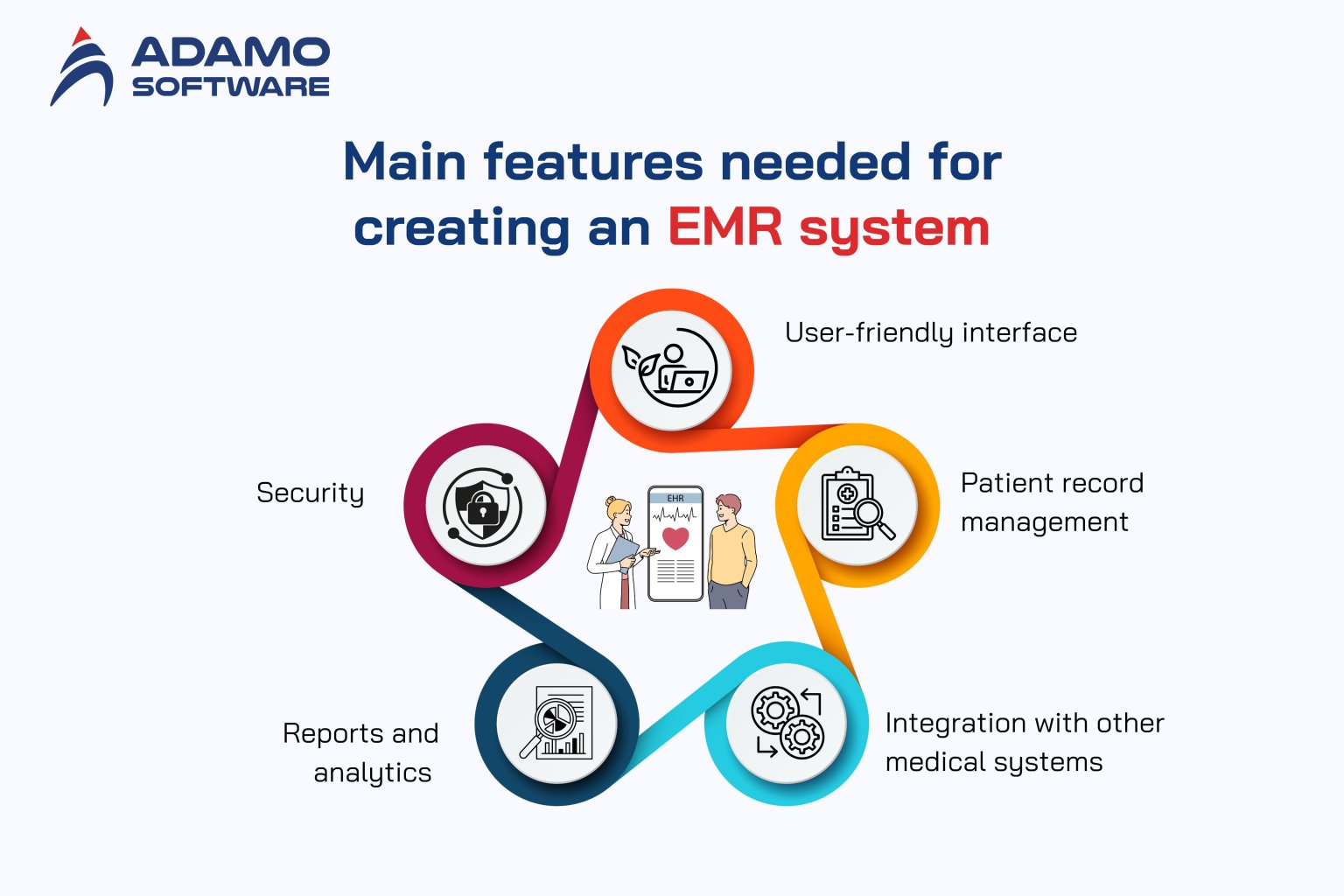 How to build an EMR system: A step-by-step guide