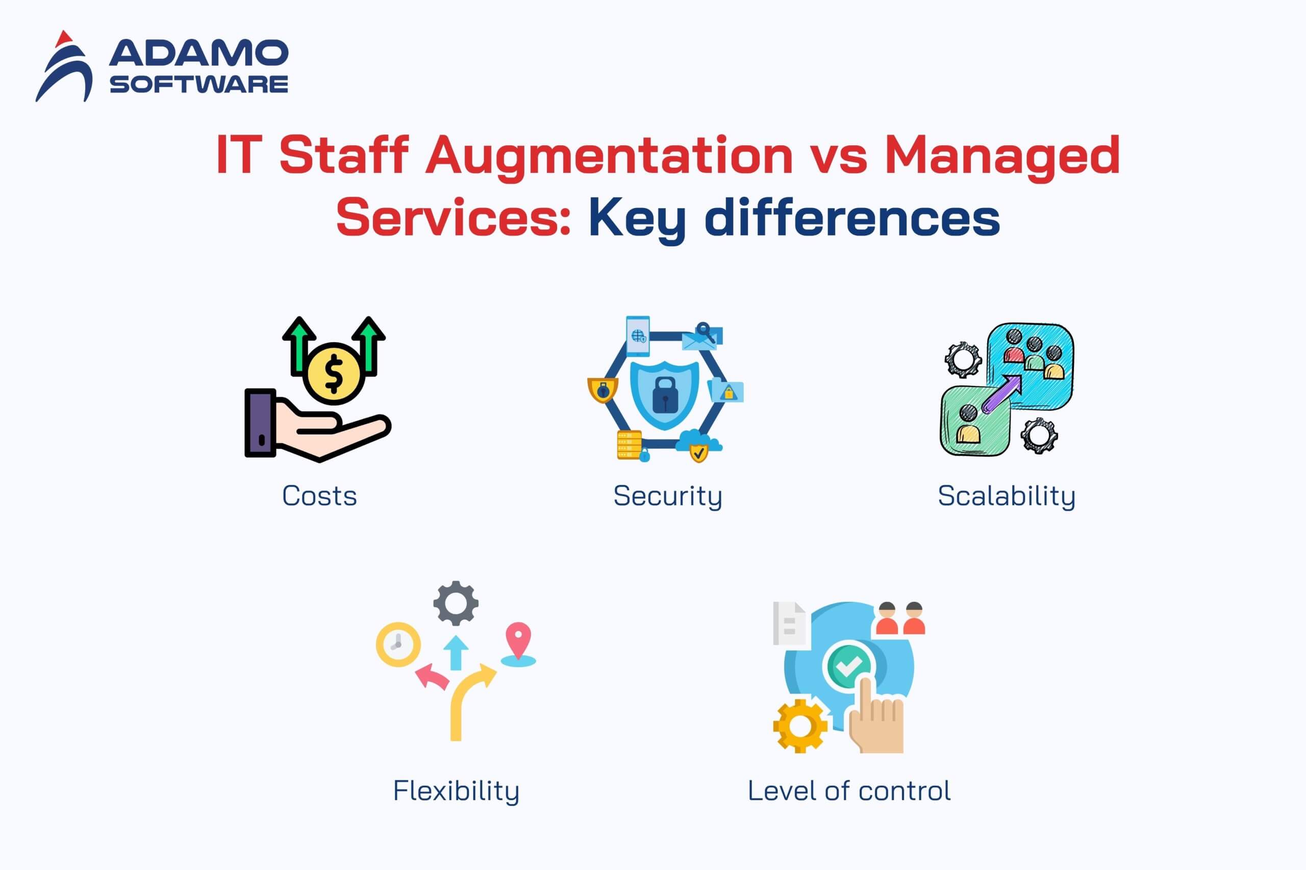 IT-staff-augmentation-vs-managed-services