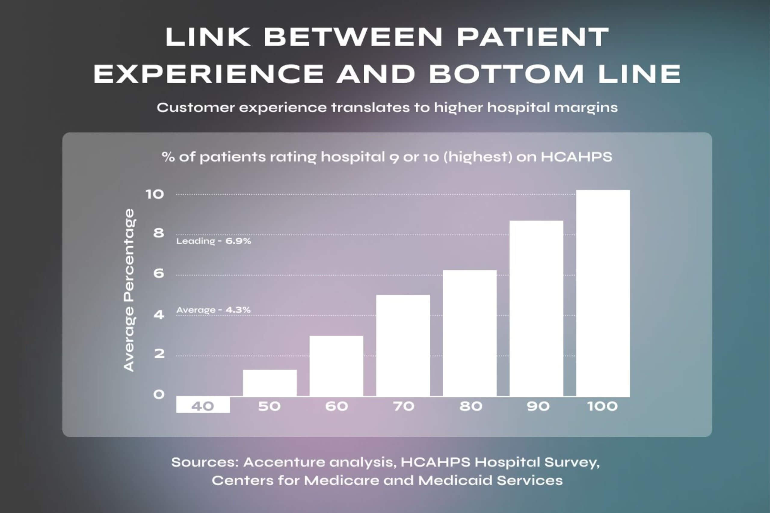 Integrate-ehr-with-healthcare-crm