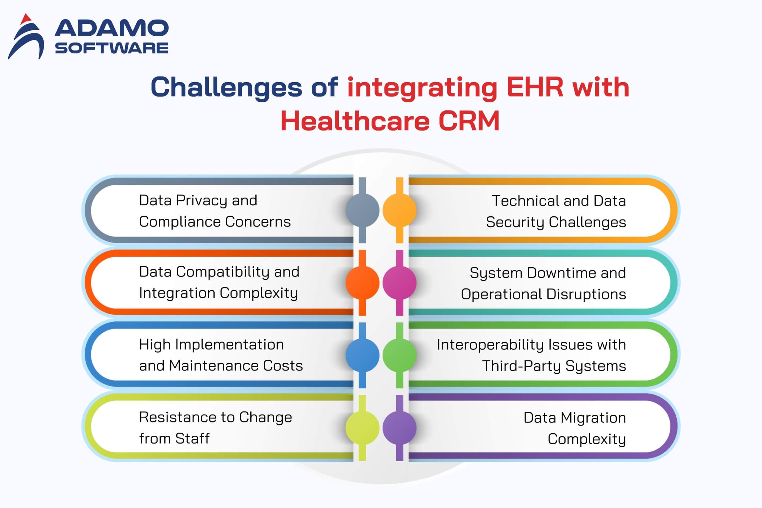Integrate-ehr-with-healthcare-crm