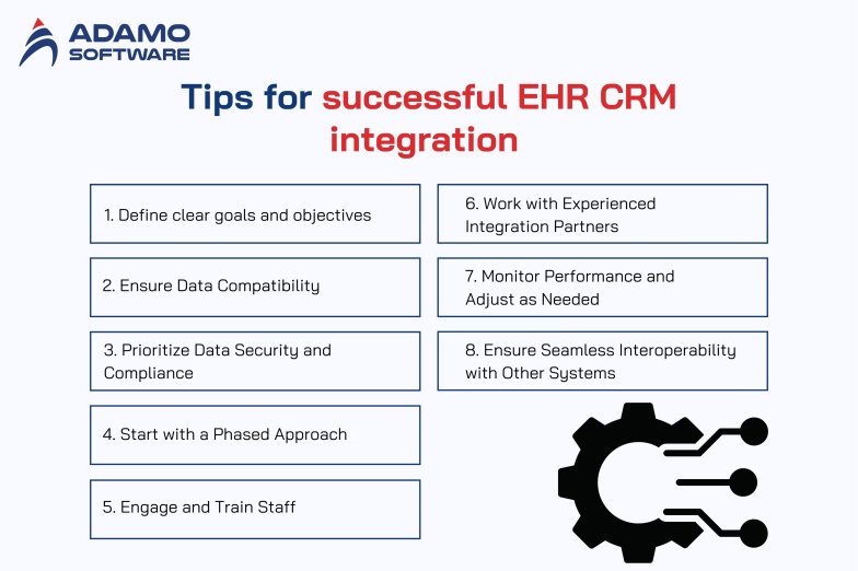 Integrate EHR with Healthcare CRM: How it enhances business efficiency