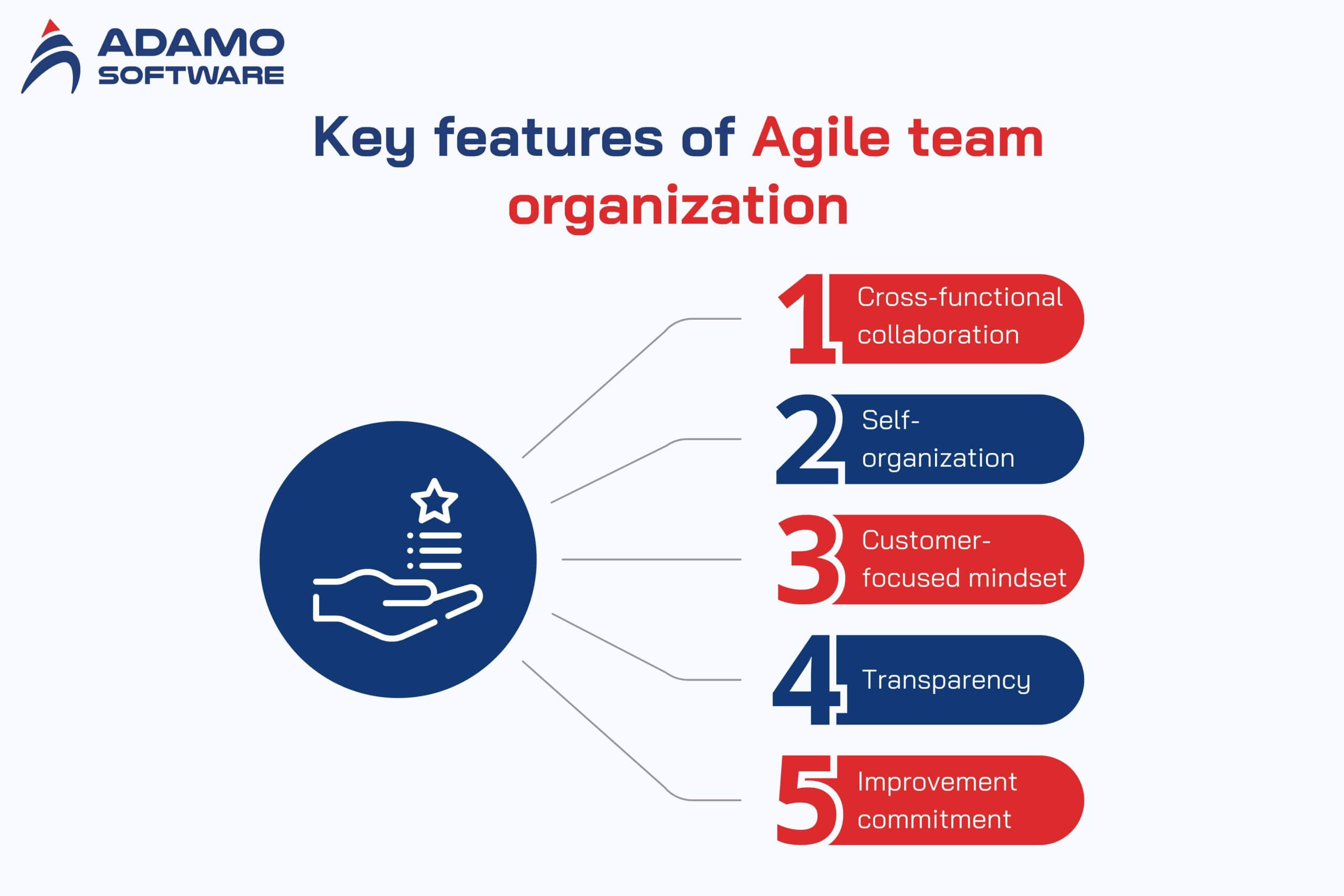 agile-software-development-team-structure-min