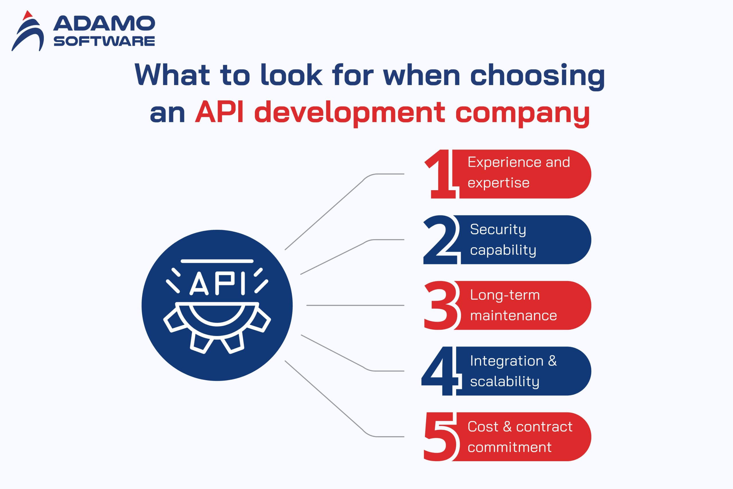 api-development-company