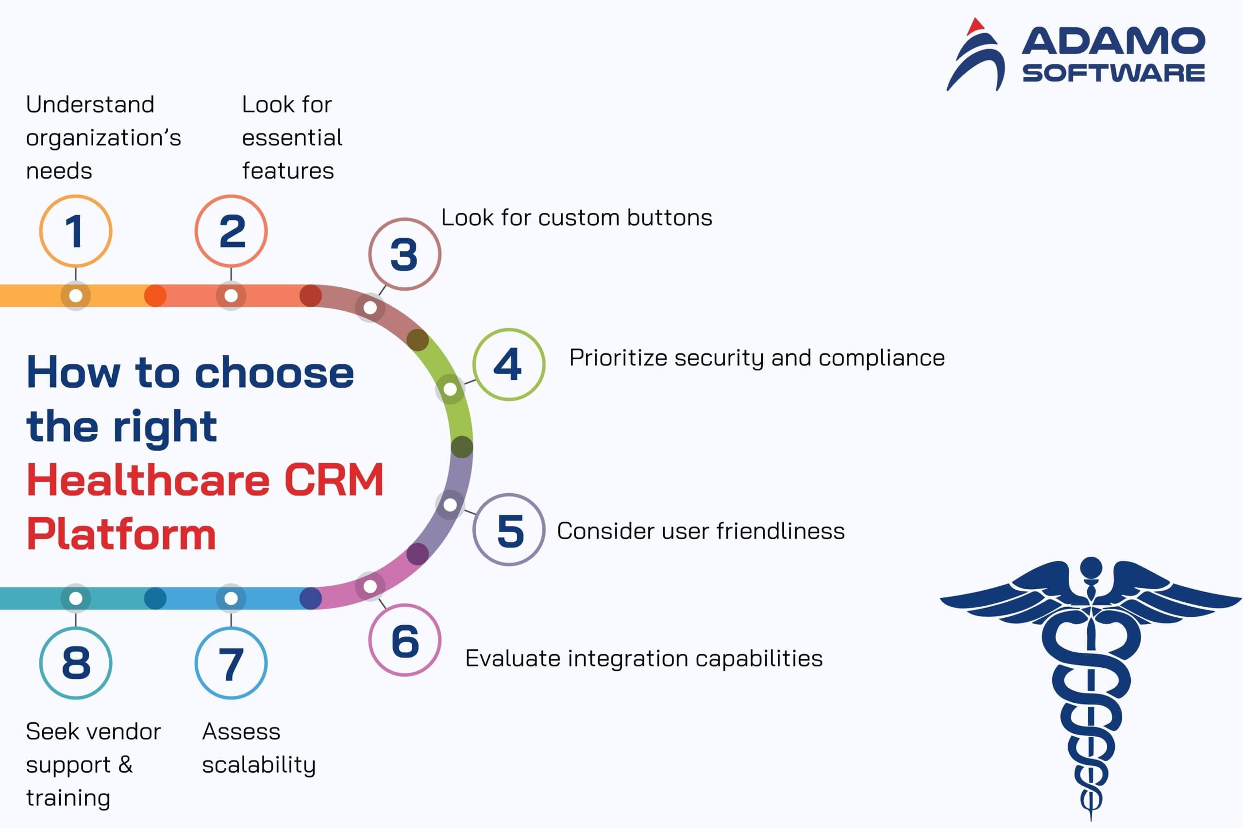 benefits of crm in healthcare 