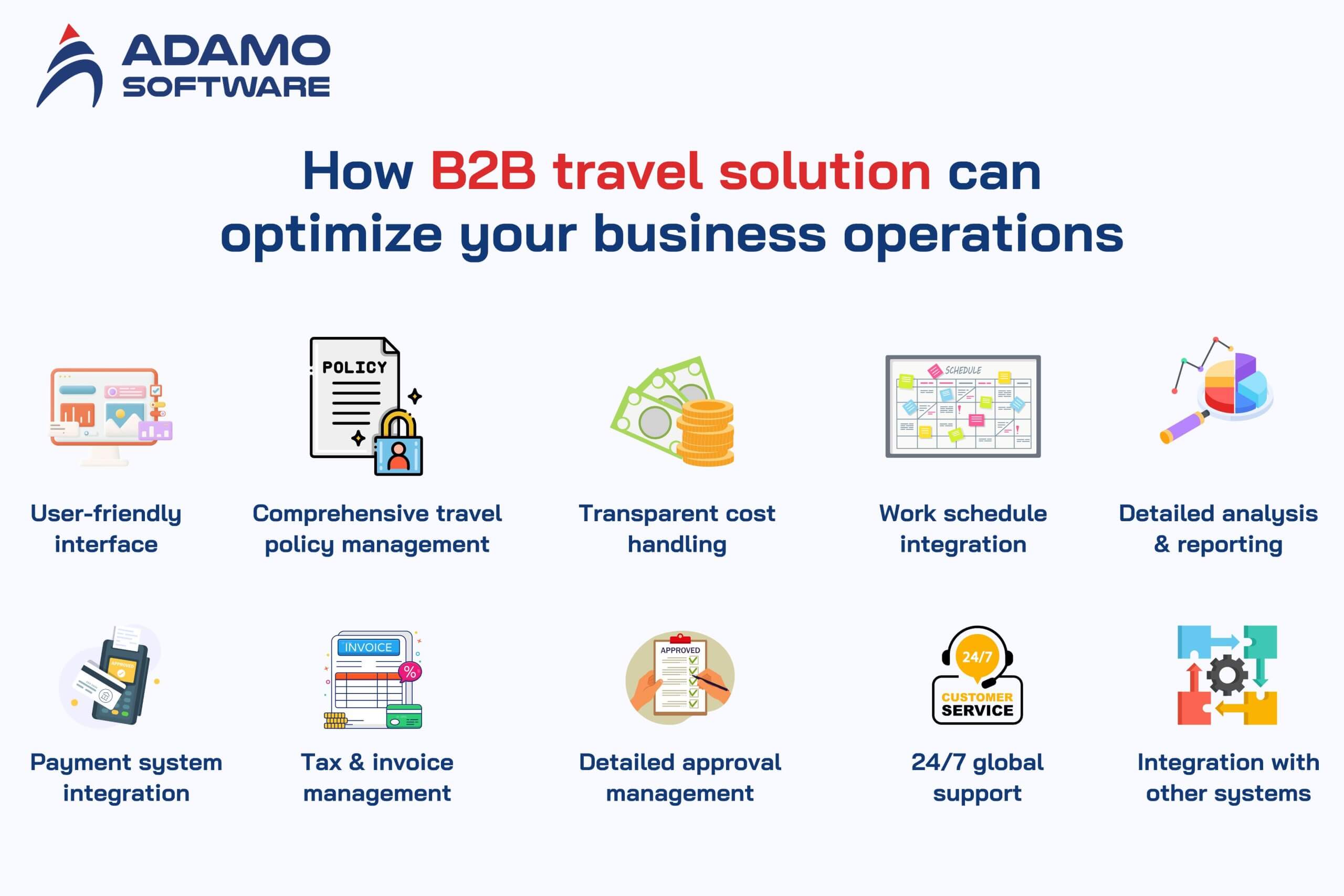 corporate-travel-management-software