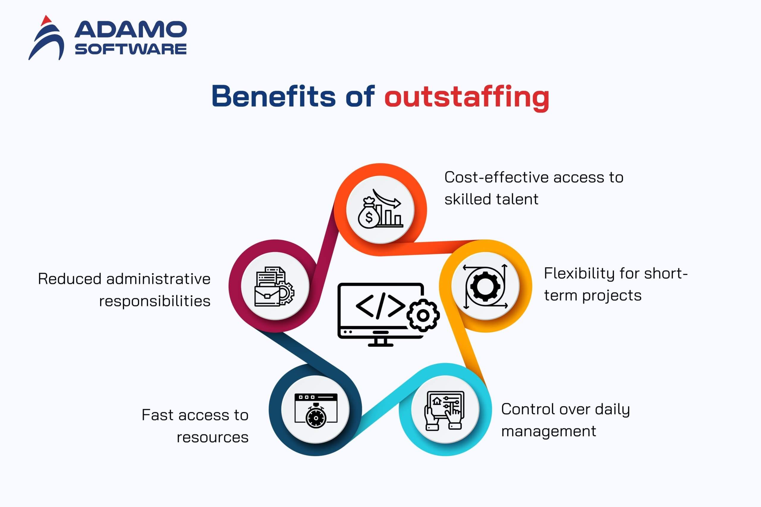 dedicated-development-team-vs-outstaffing 