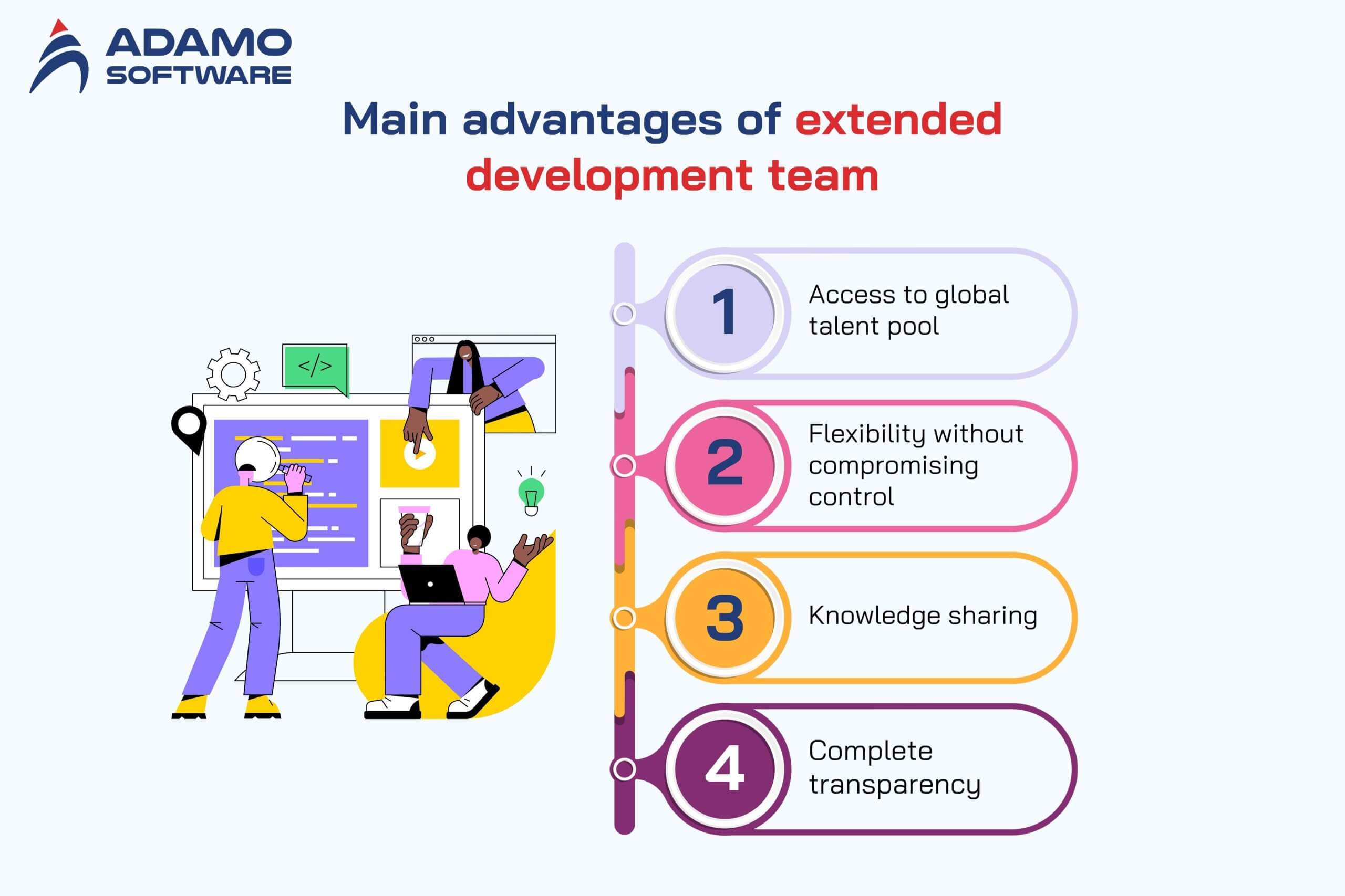 development-team-extension