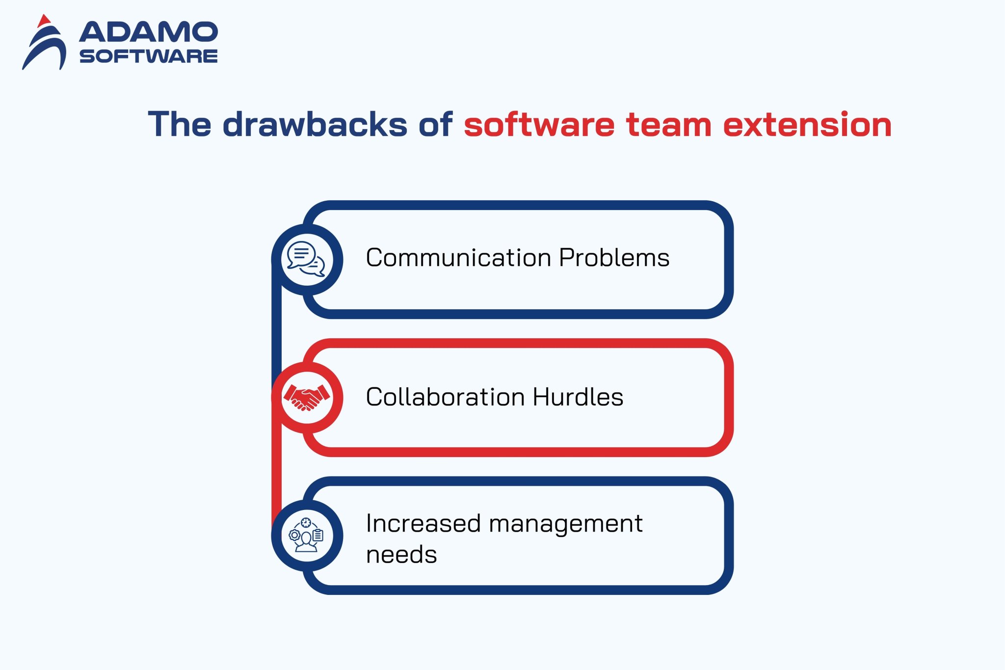 Development team extension: What is it and who can profit from it?