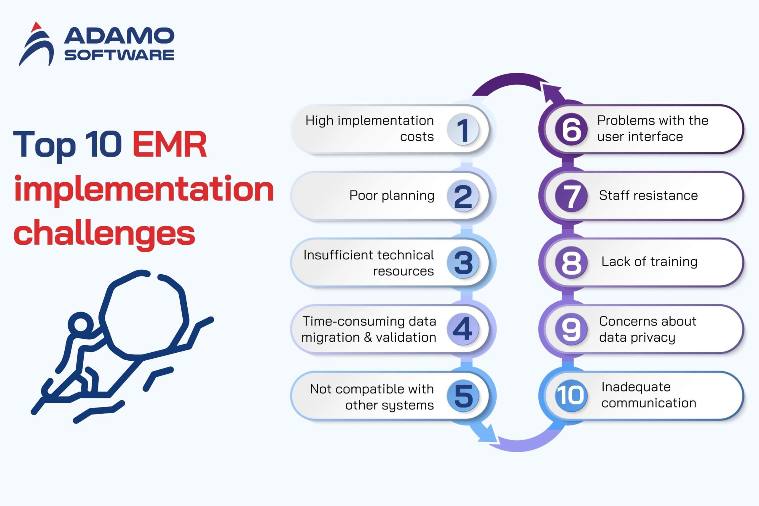 emr-implementation