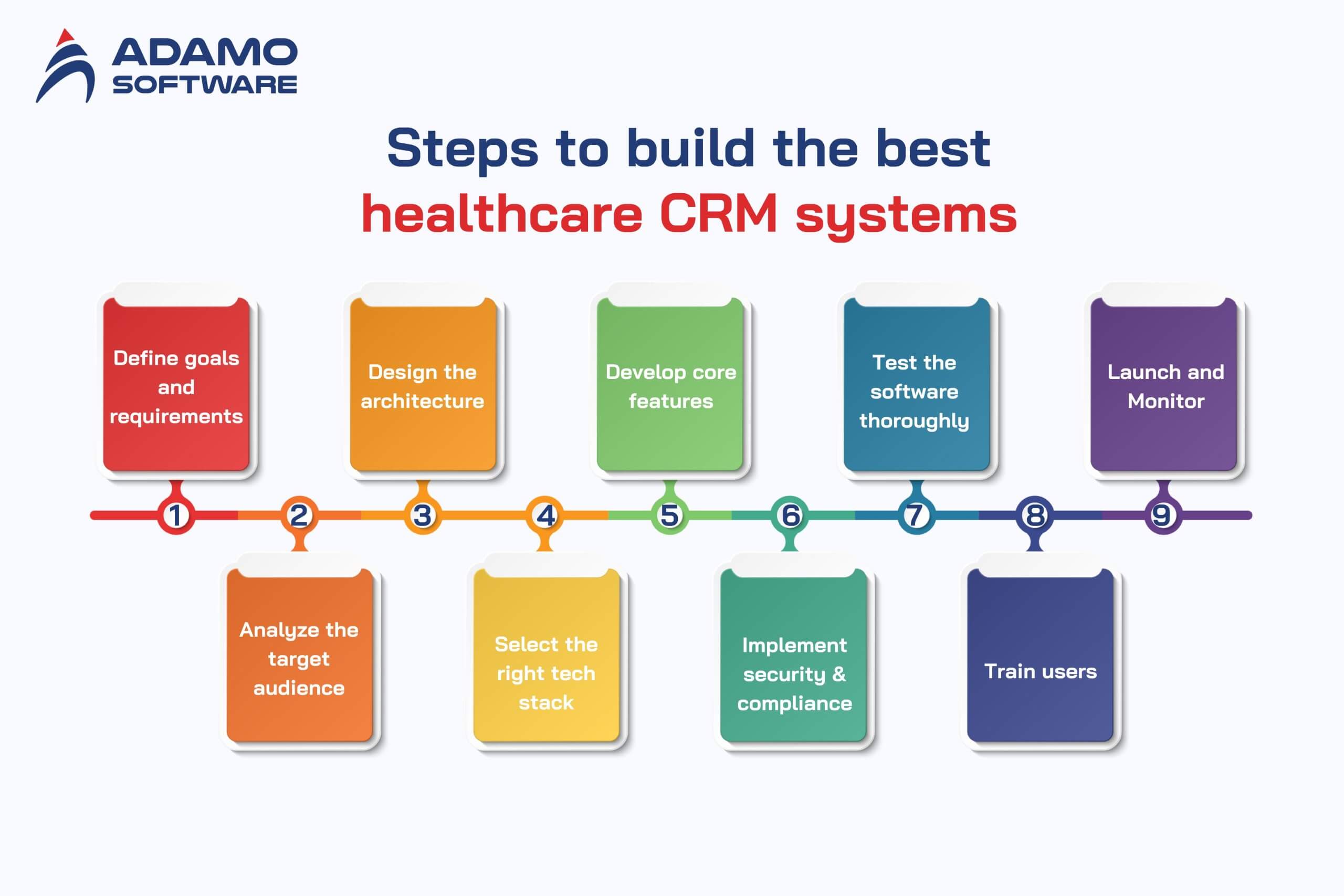 CRM software for healthcare 