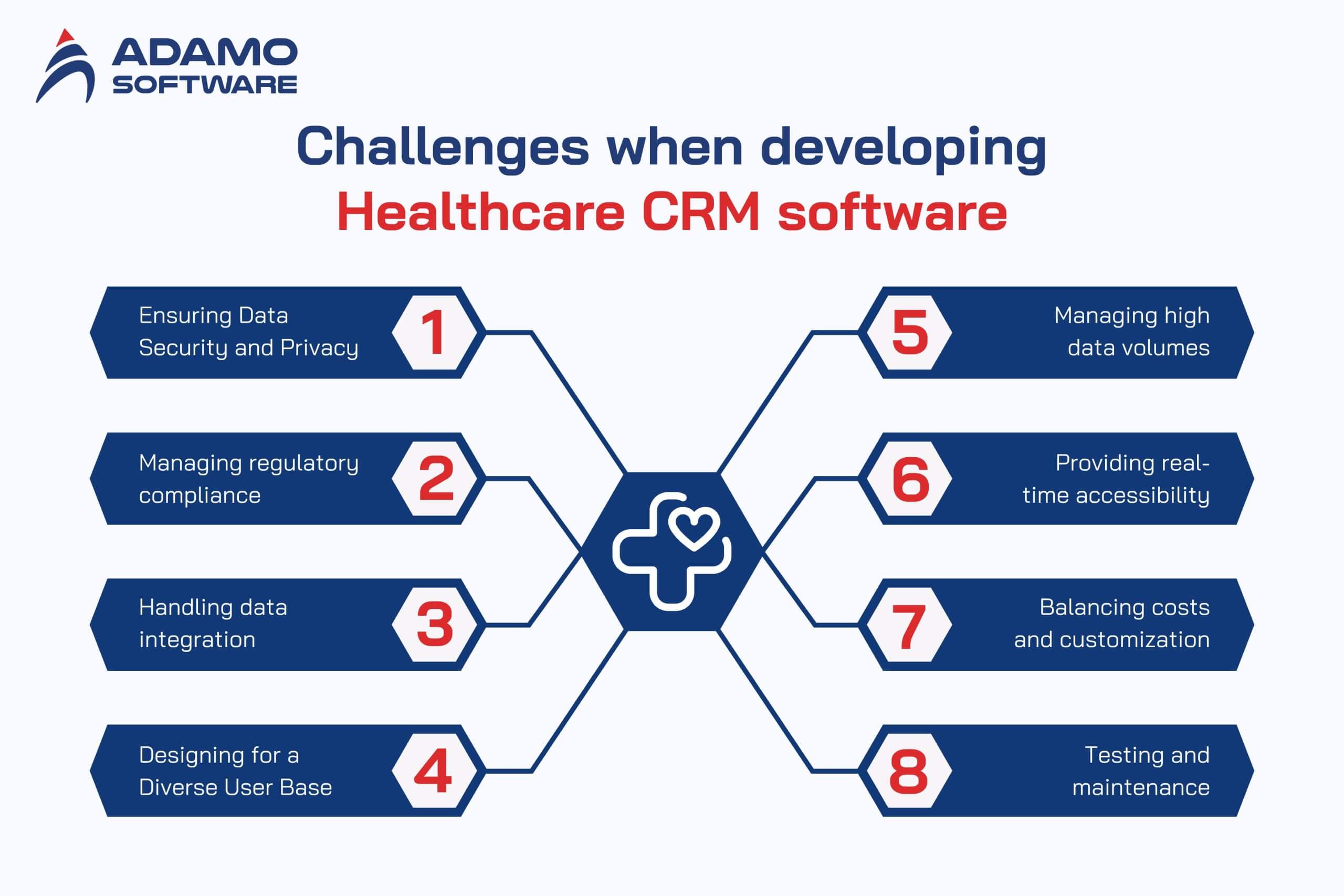 CRM software for healthcare 