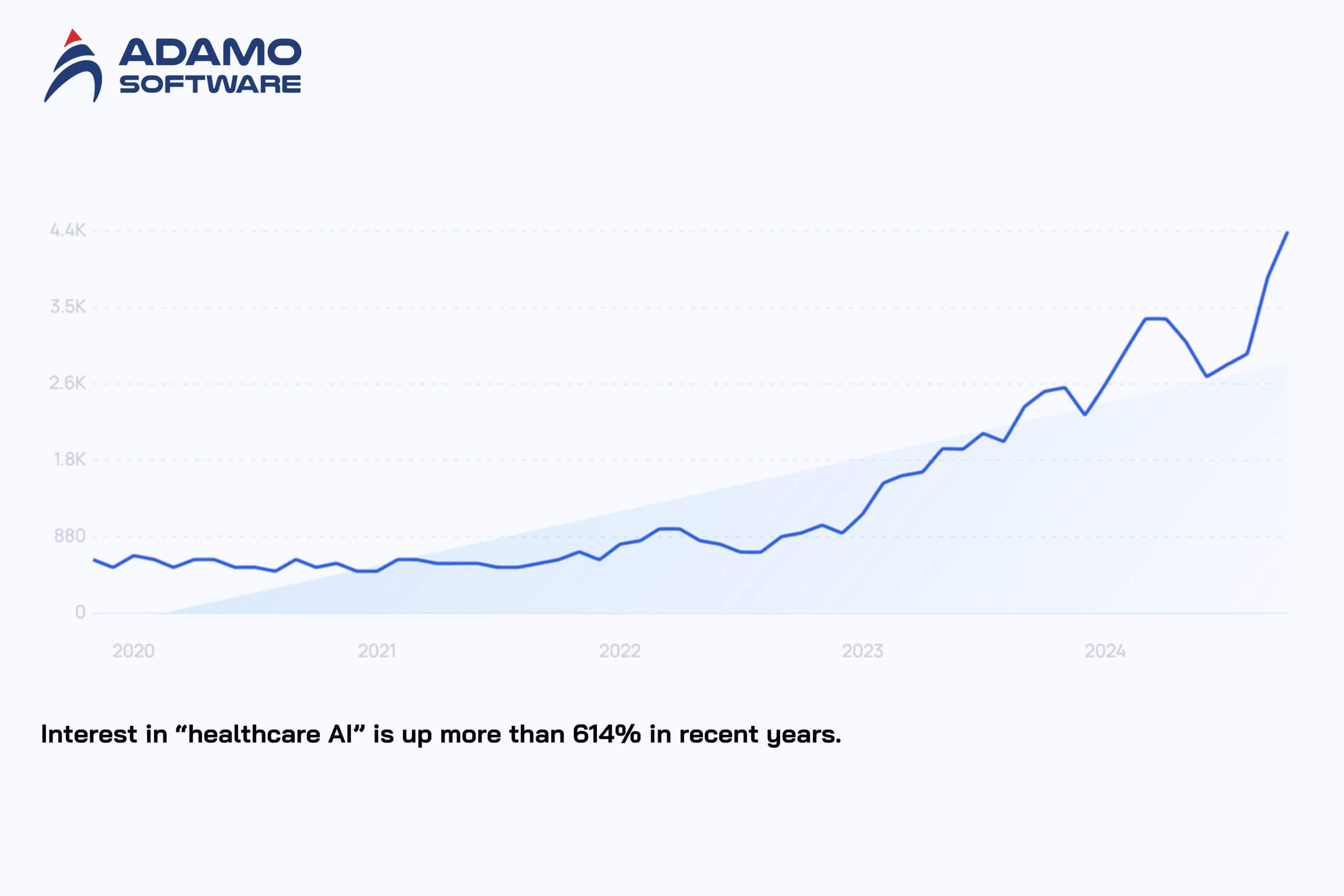 healthcare-technology-trends