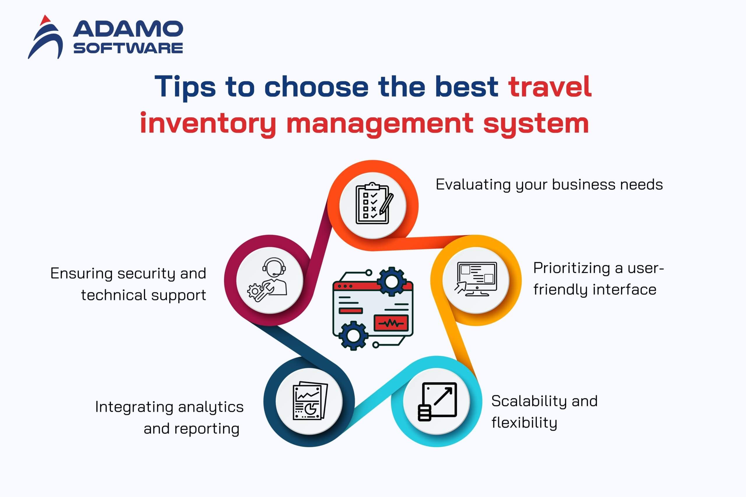 inventory-system-used-by-travel-agencies