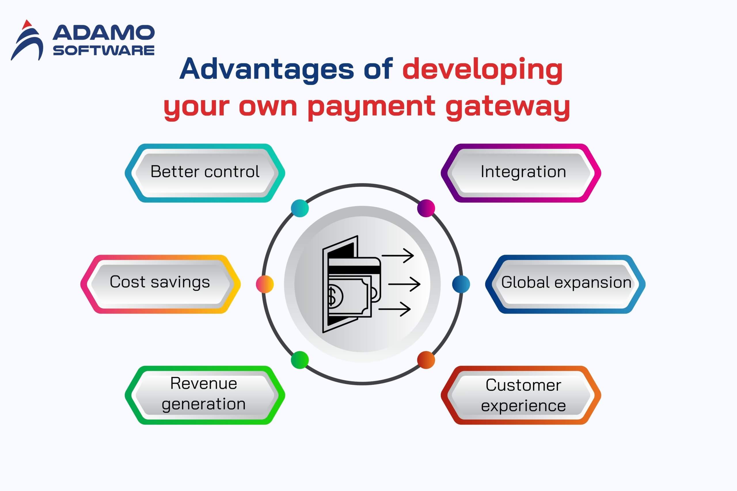 payment-processing-for-travel-industry