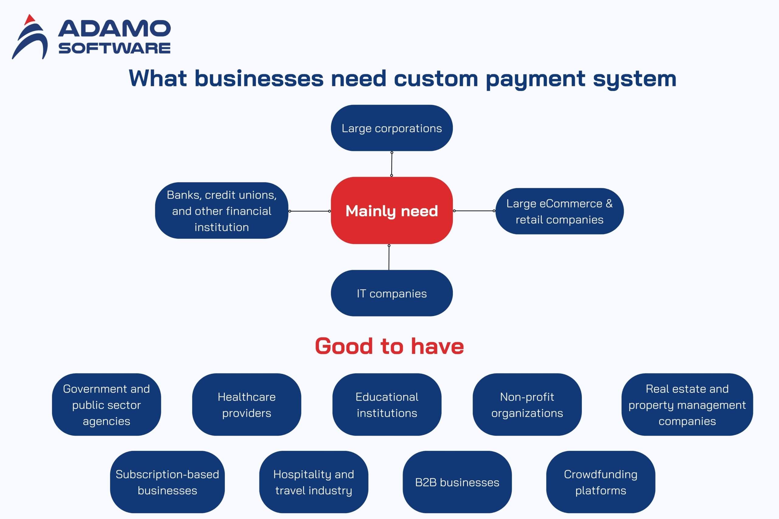 payment-processing-for-travel-industry