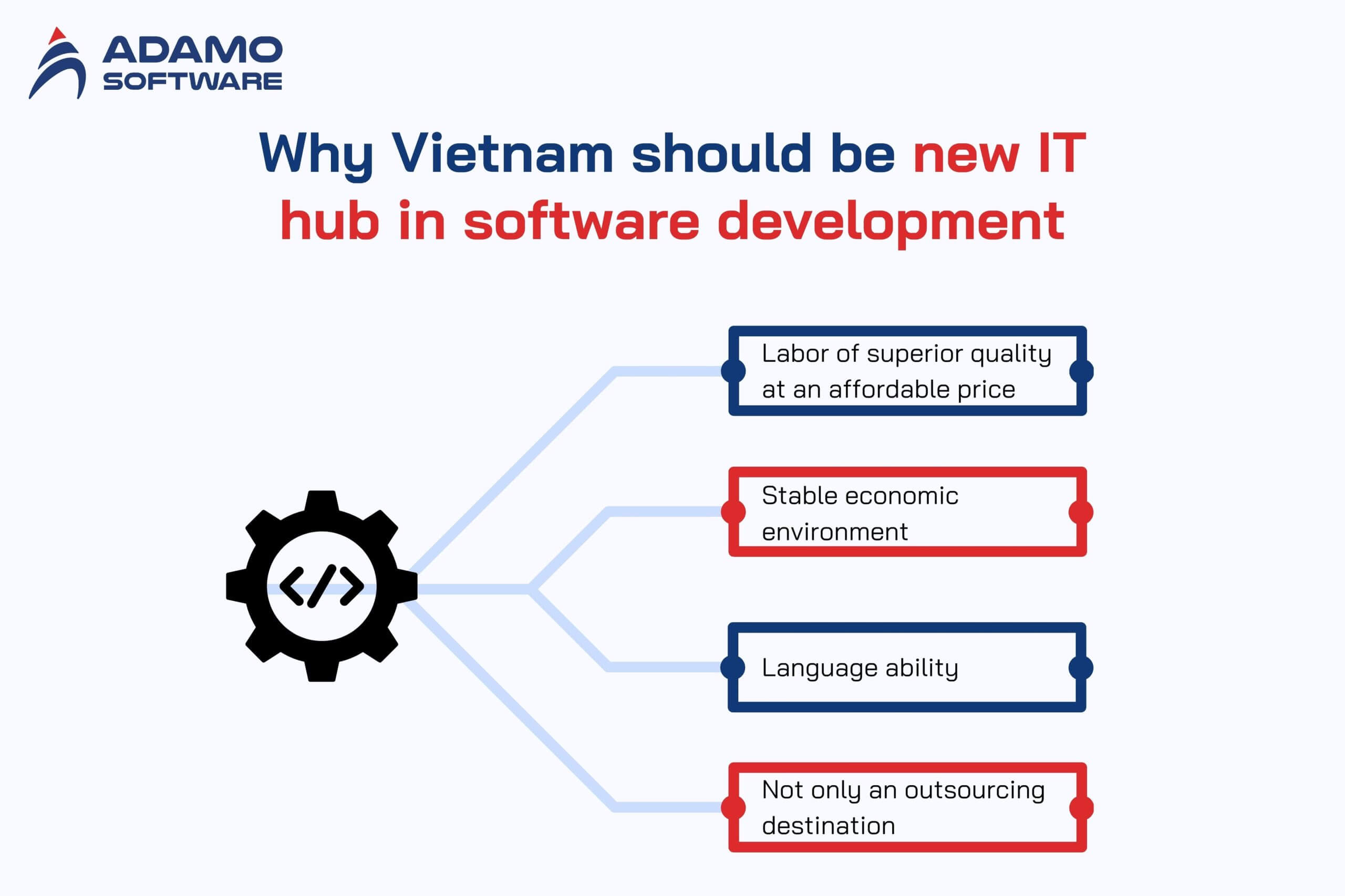 software-development-outsourcing-destination